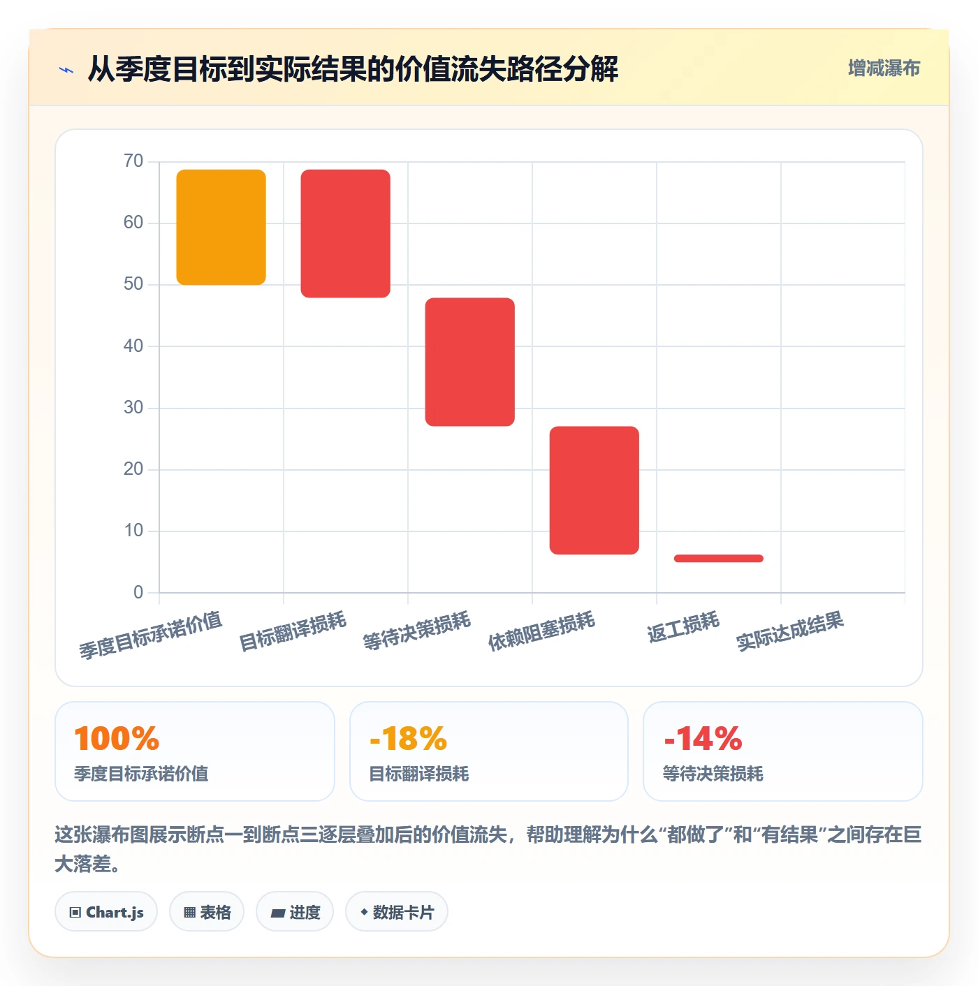 关键结果流程与规范:项目负责人项目目标效率提升关键指标