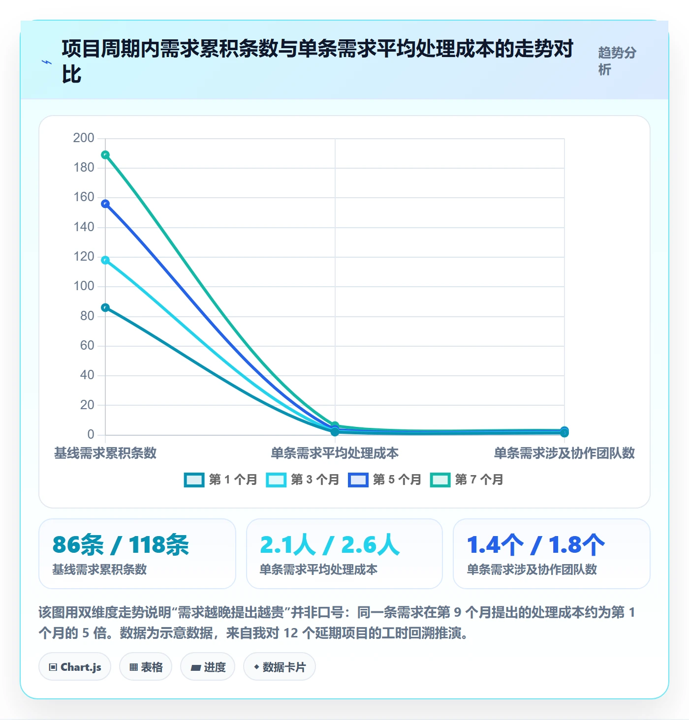 项目范围如何做好范围定义?企业管理者实操方法与操作步骤