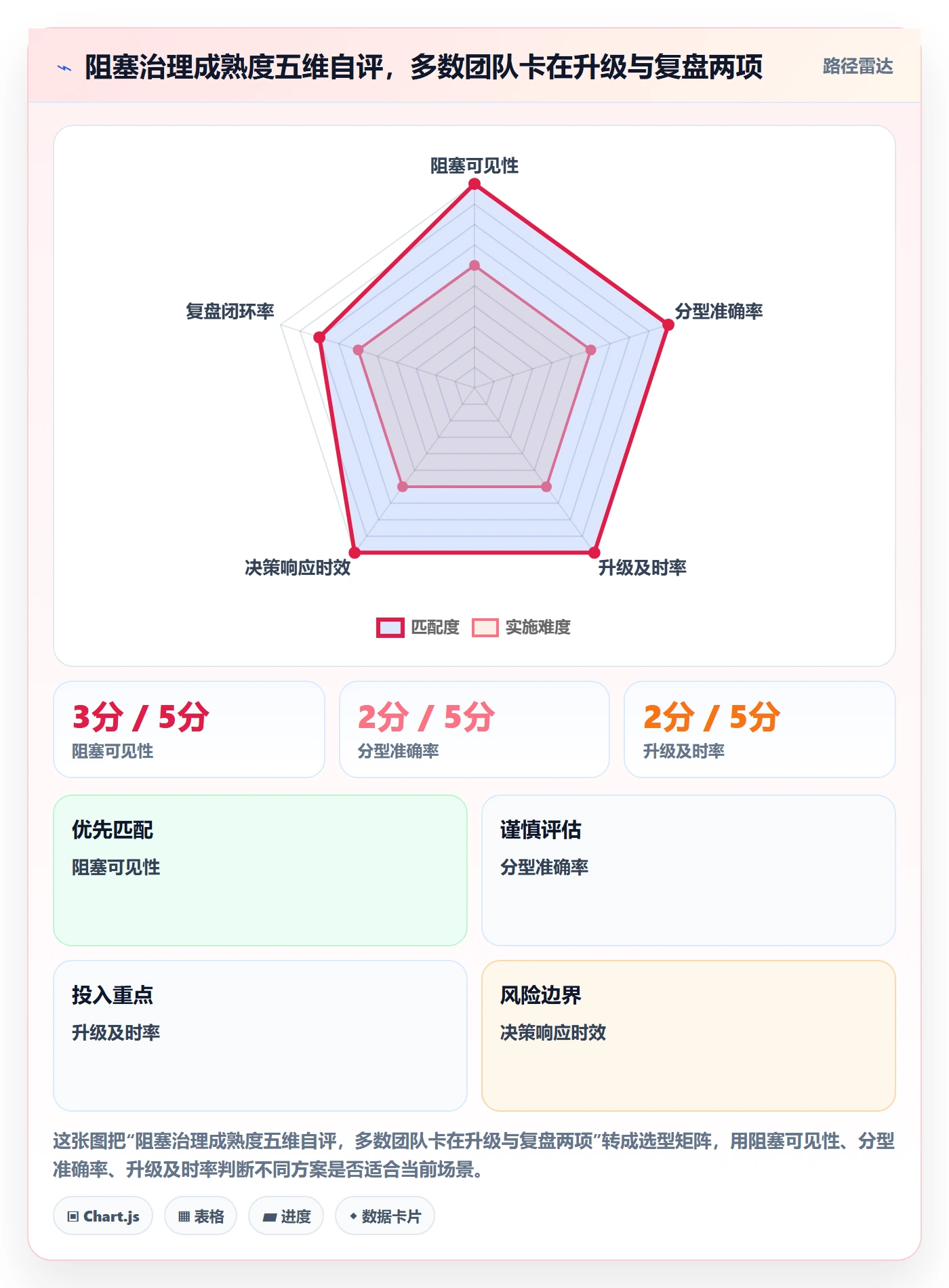 任务执行阻塞教程:项目负责人最佳实践,避坑指南
