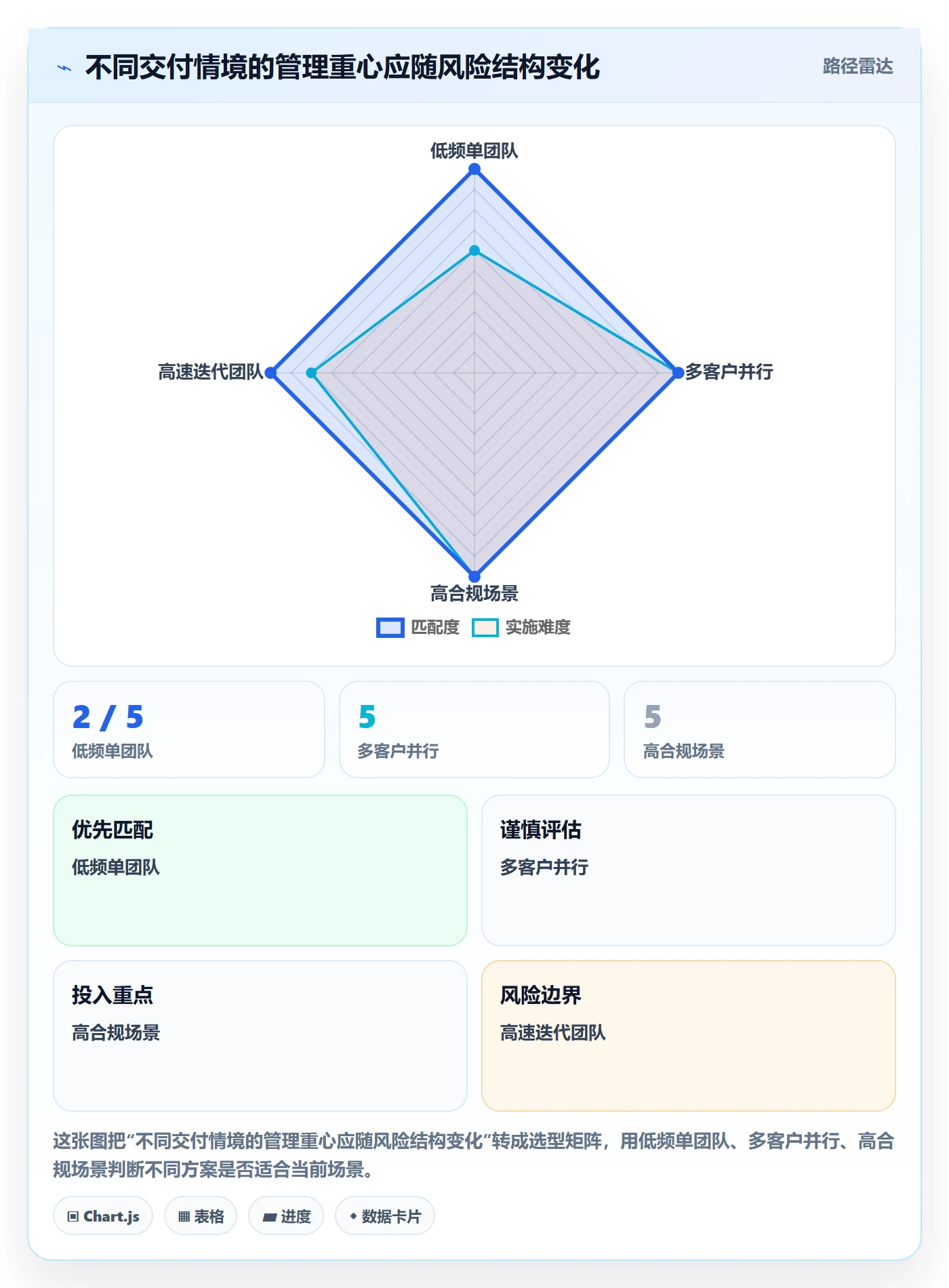 版本落地方案:实施团队开展版本管理的流程优化案例解析