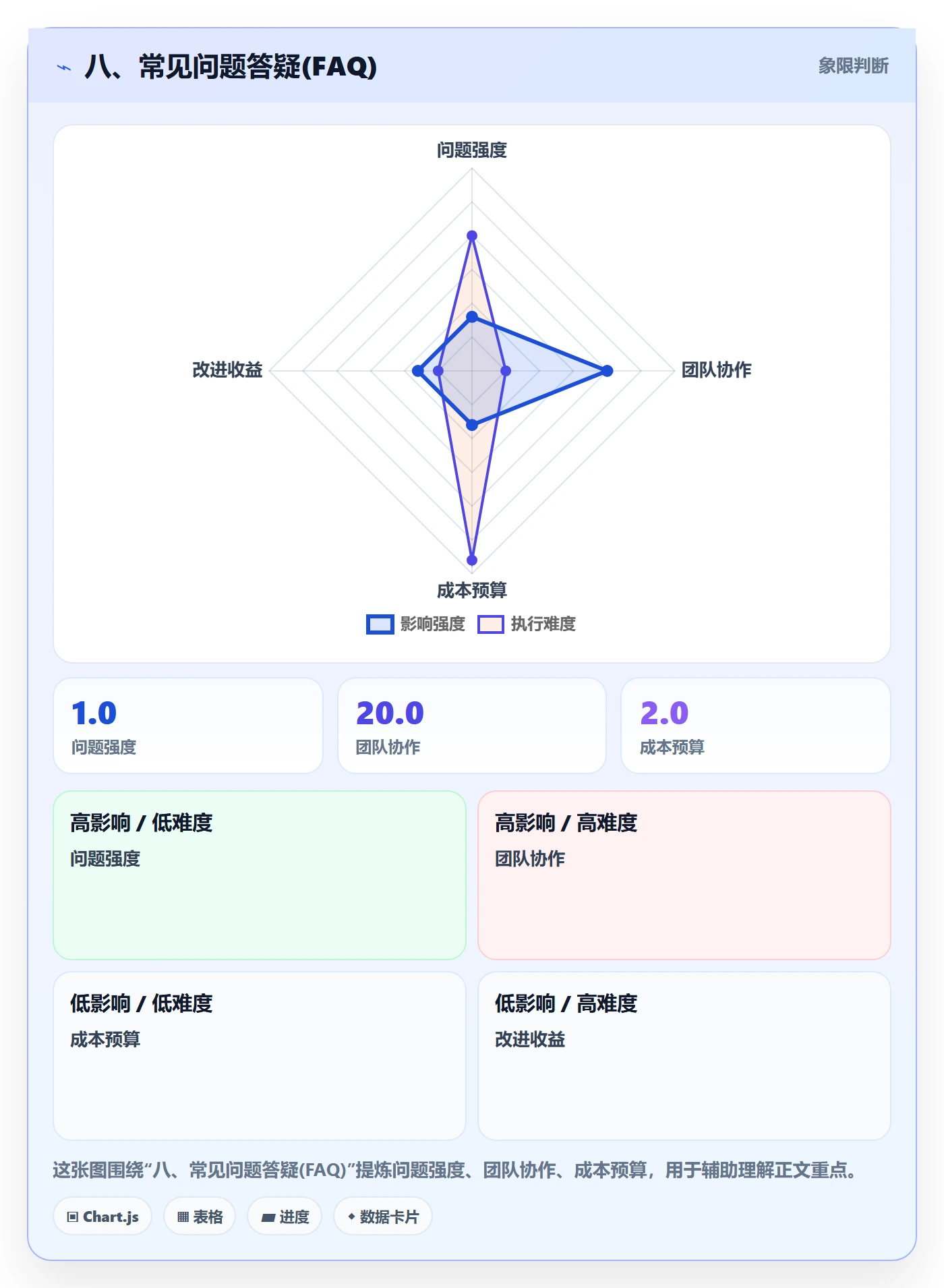八、常见问题答疑(FAQ)