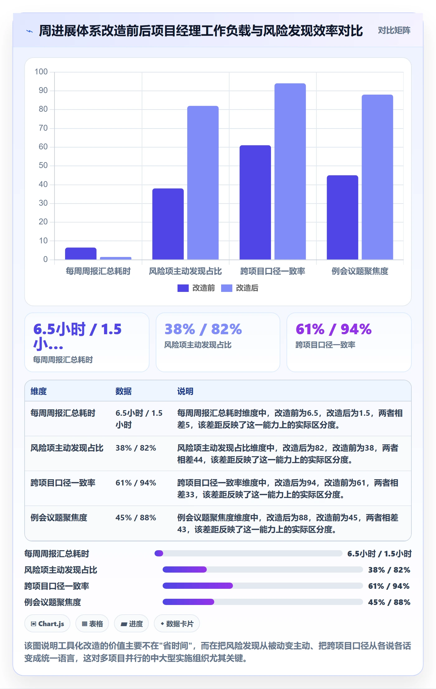 周进展管理指南:实施团队如何做好进度跟踪,协同管理全流程