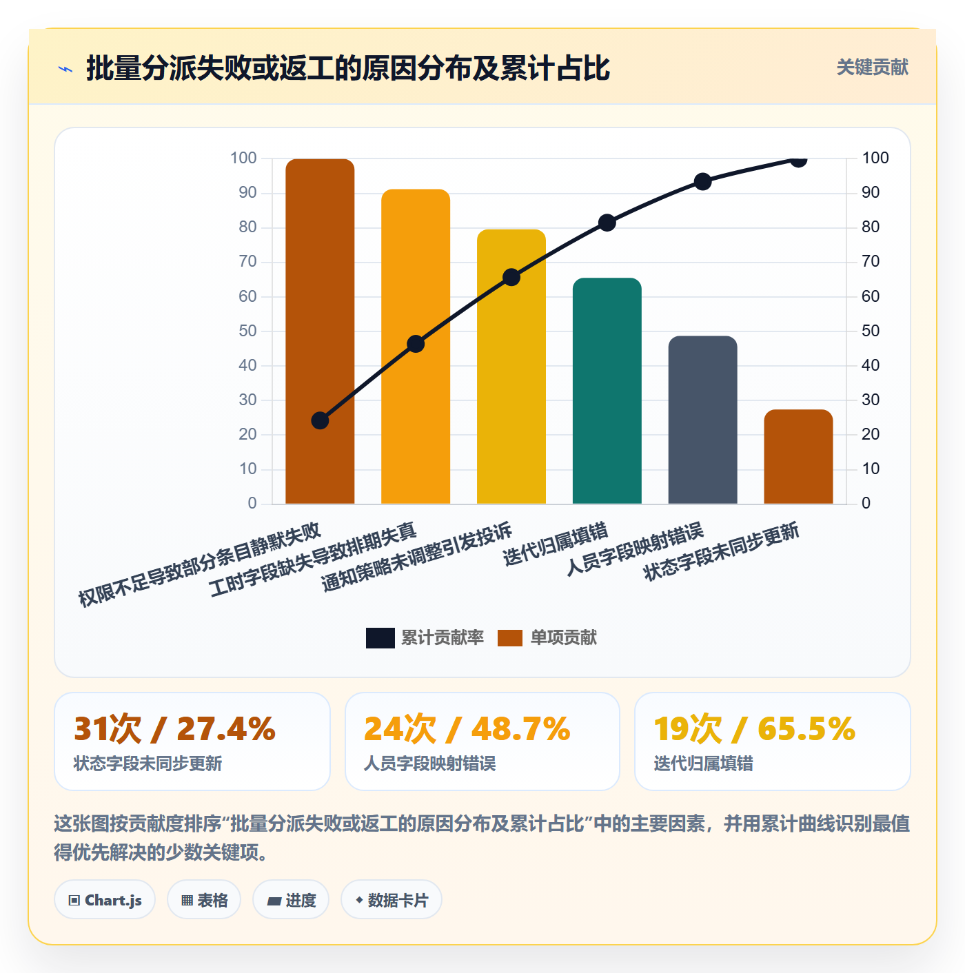 批量分配实操方法:项目负责人提升任务分派效率的效率提升方法与模板