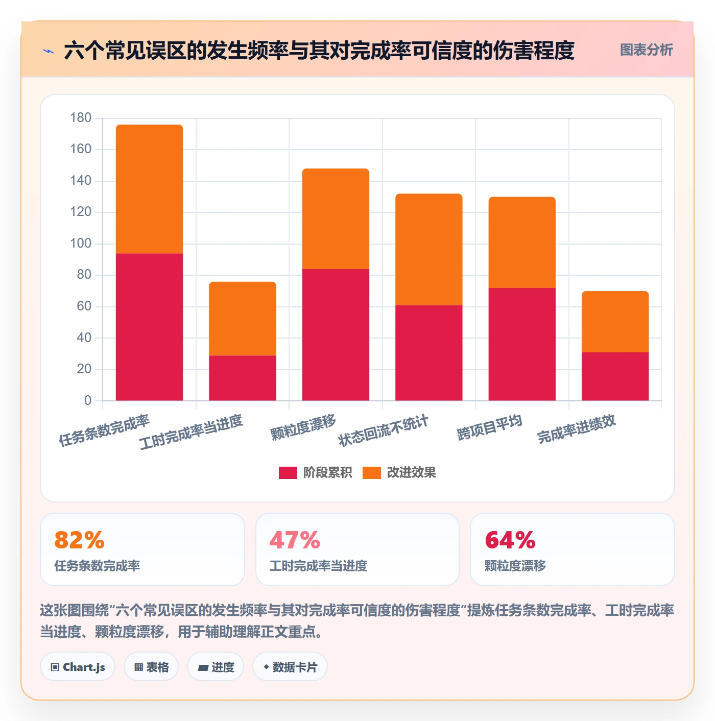 完成率最佳实践：研发团队进度管理数据分析，常见问题