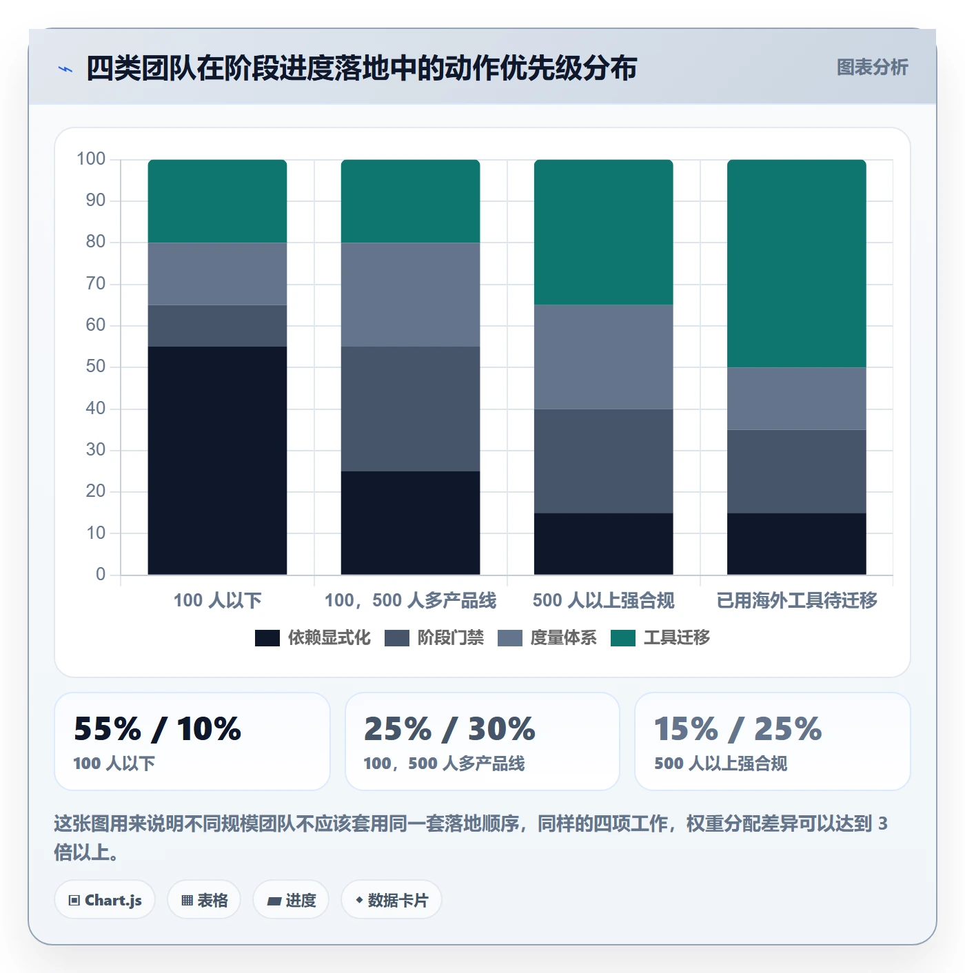 阶段进度落地方案:跨部门团队开展进度管理的协同管理案例解析