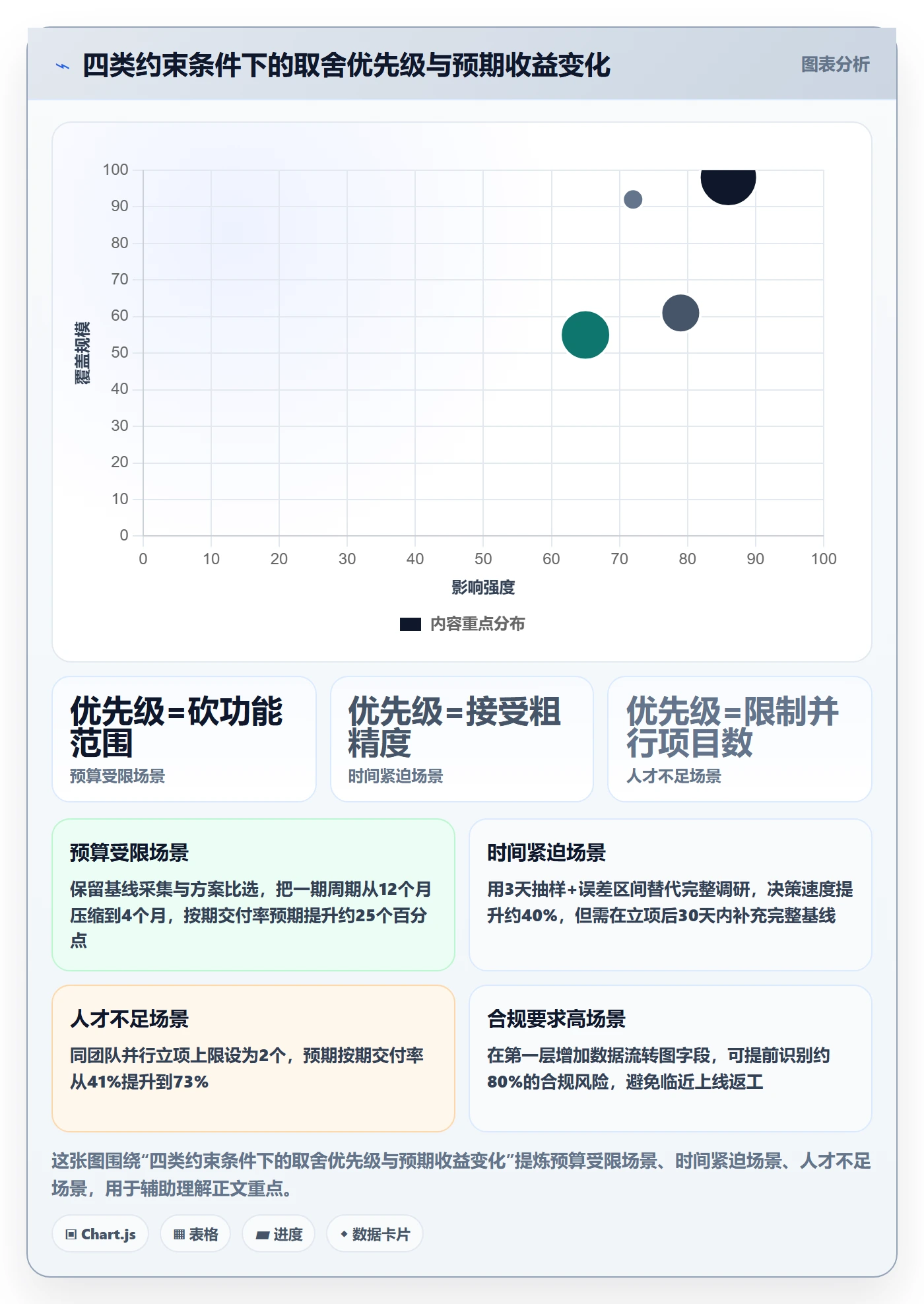 项目立项如何做好项目申请?实施团队制度设计与操作步骤