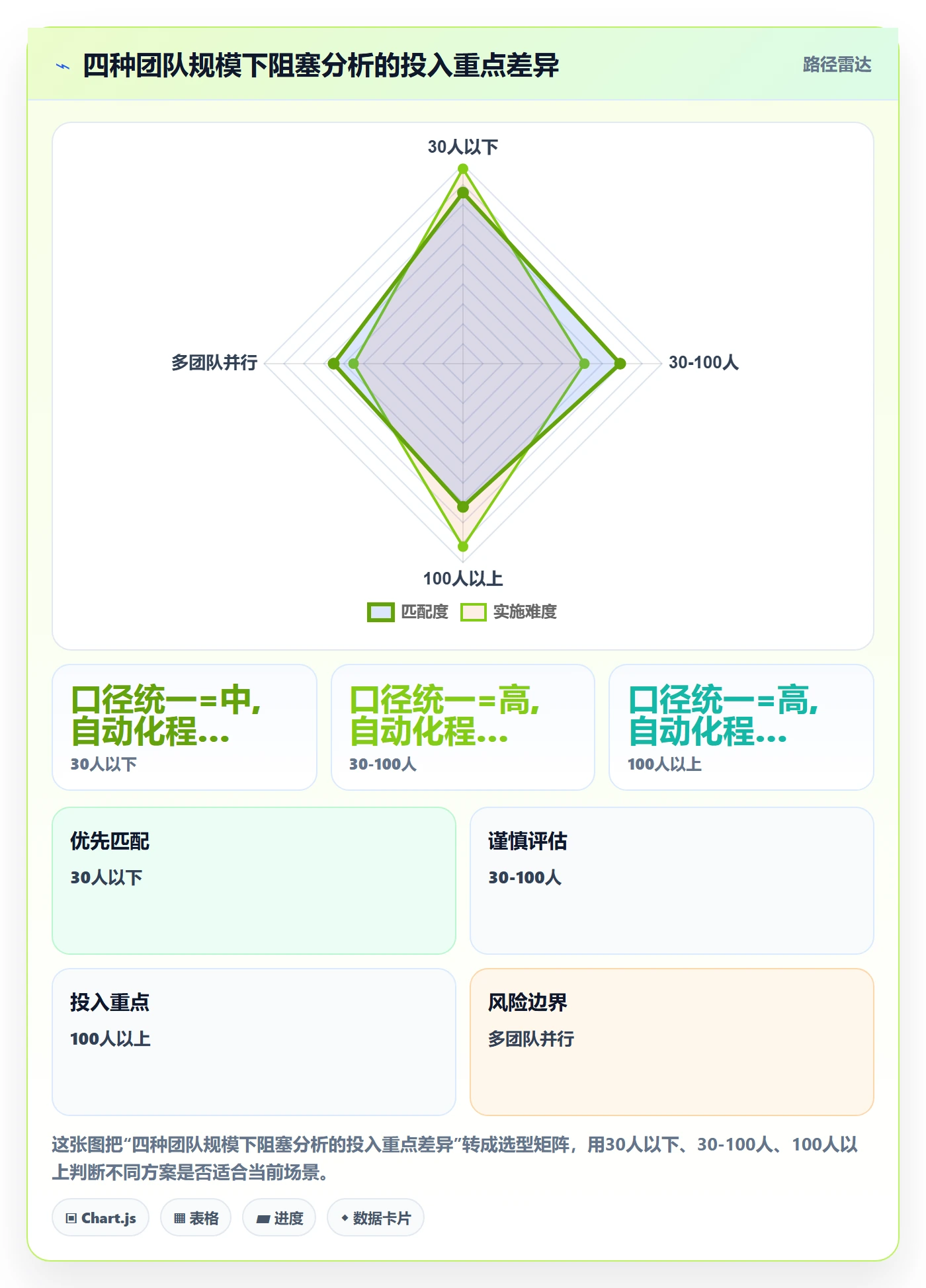 任务执行阻塞教程:研发团队数据分析,避坑指南