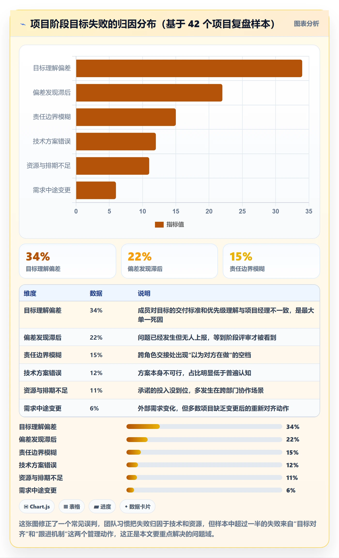 阶段目标落地方案：项目成员开展项目目标的协同管理案例解析