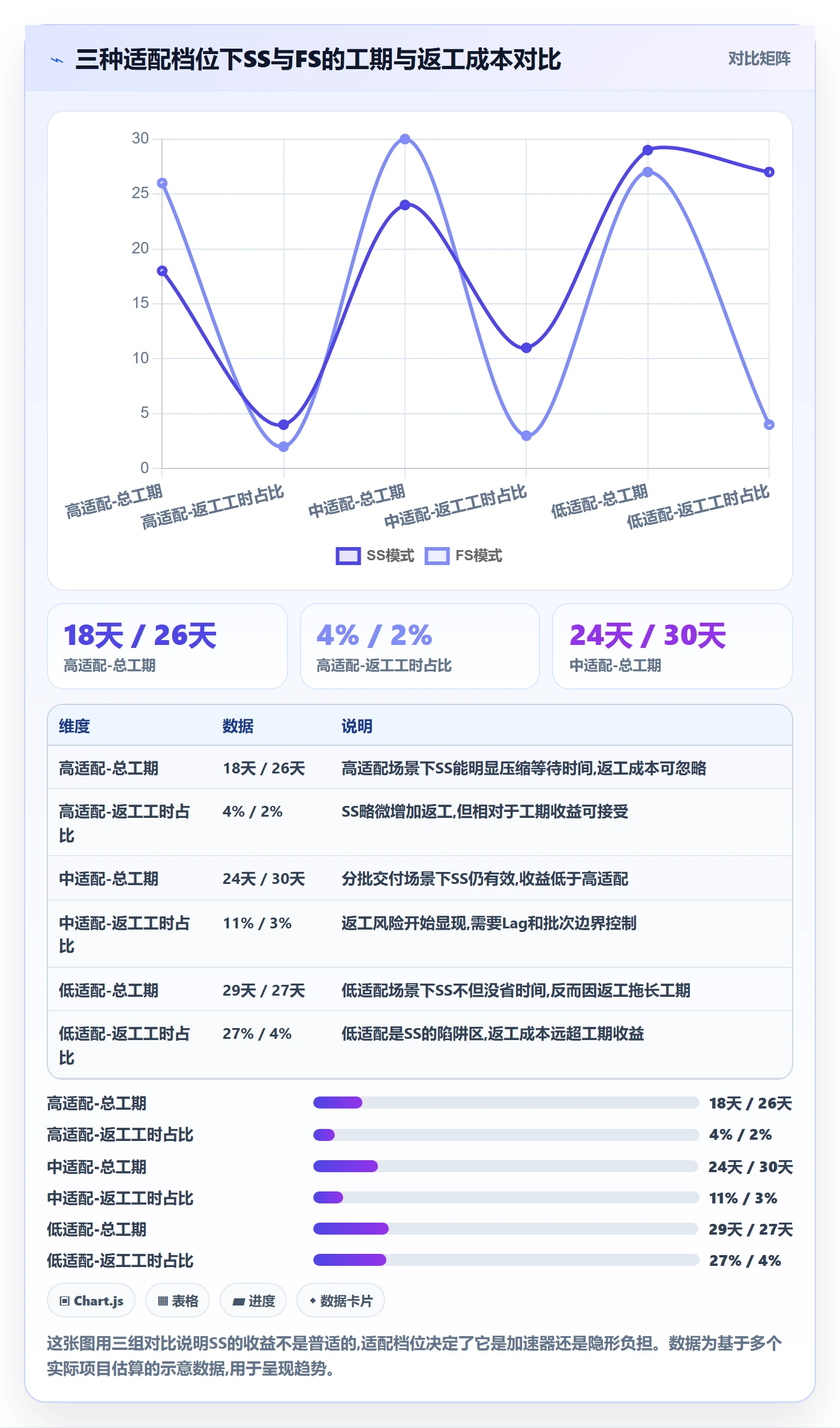 SS实操方法：PMO提升任务依赖效率的入门指南方法与模板