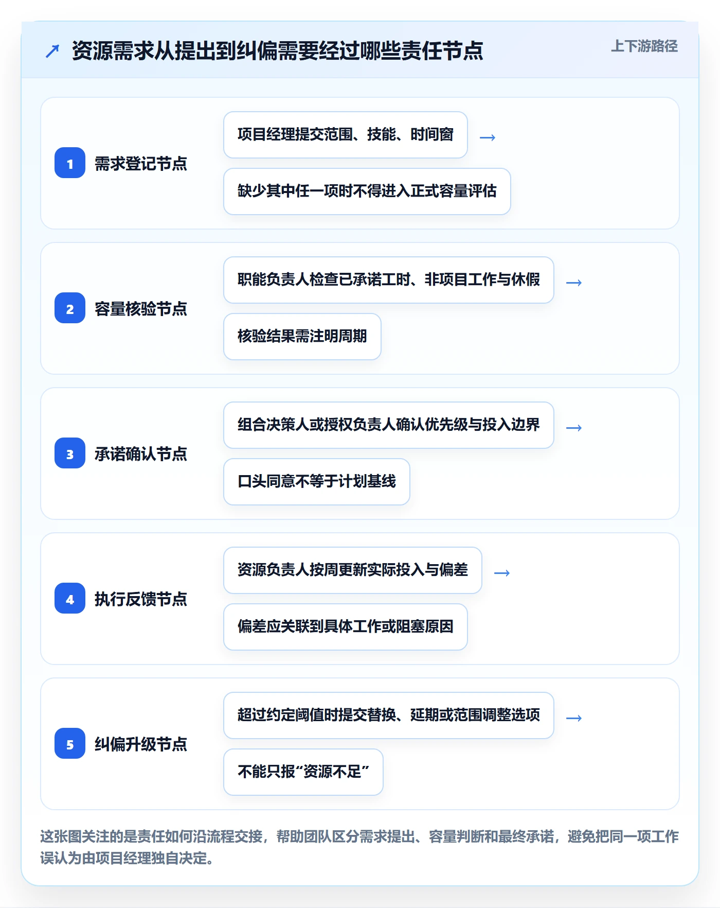 资源管理角色全流程：实施团队落地方案与一文讲清