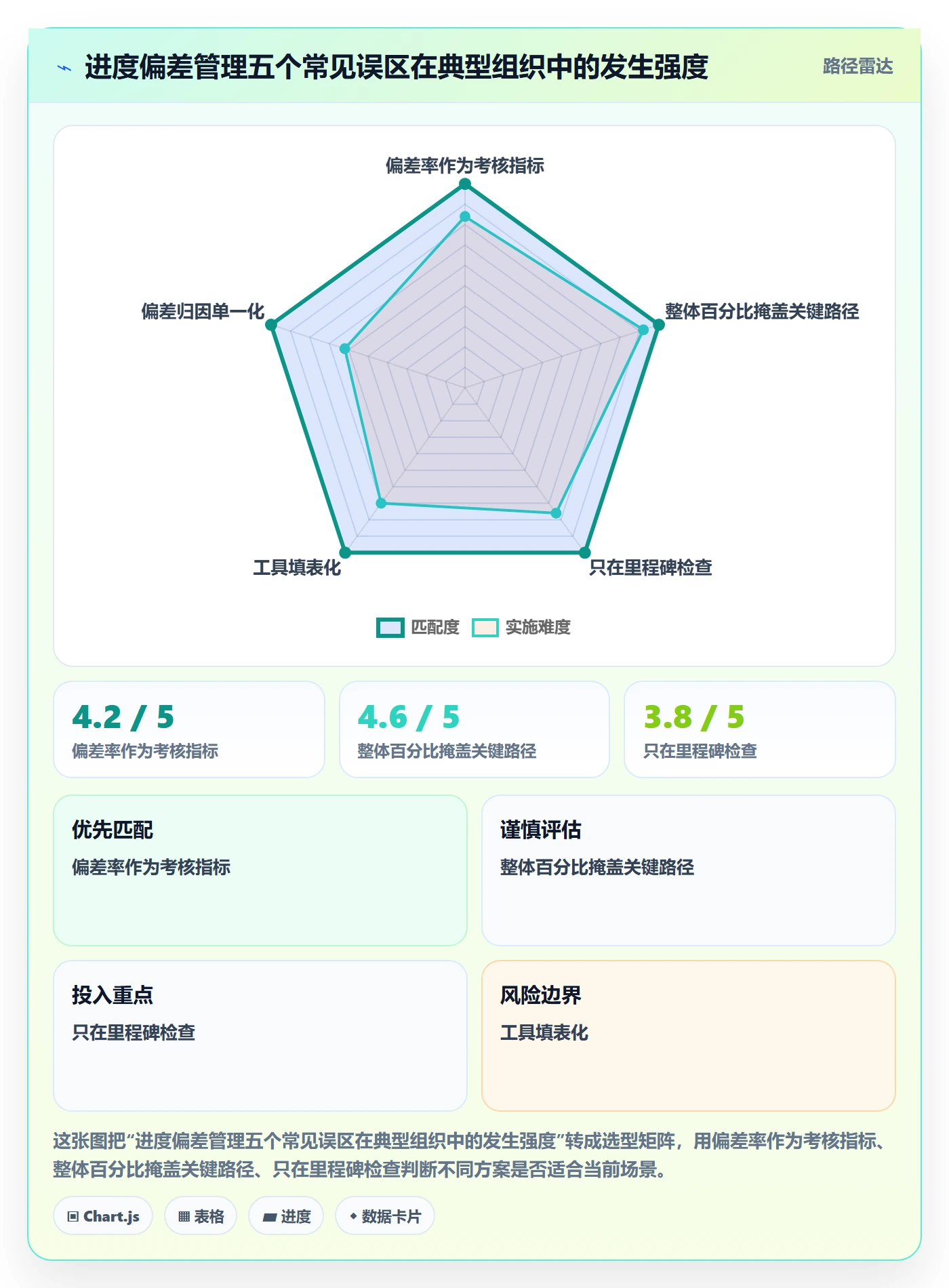 进度偏差落地方案：项目经理开展进度管理的效率提升案例解析