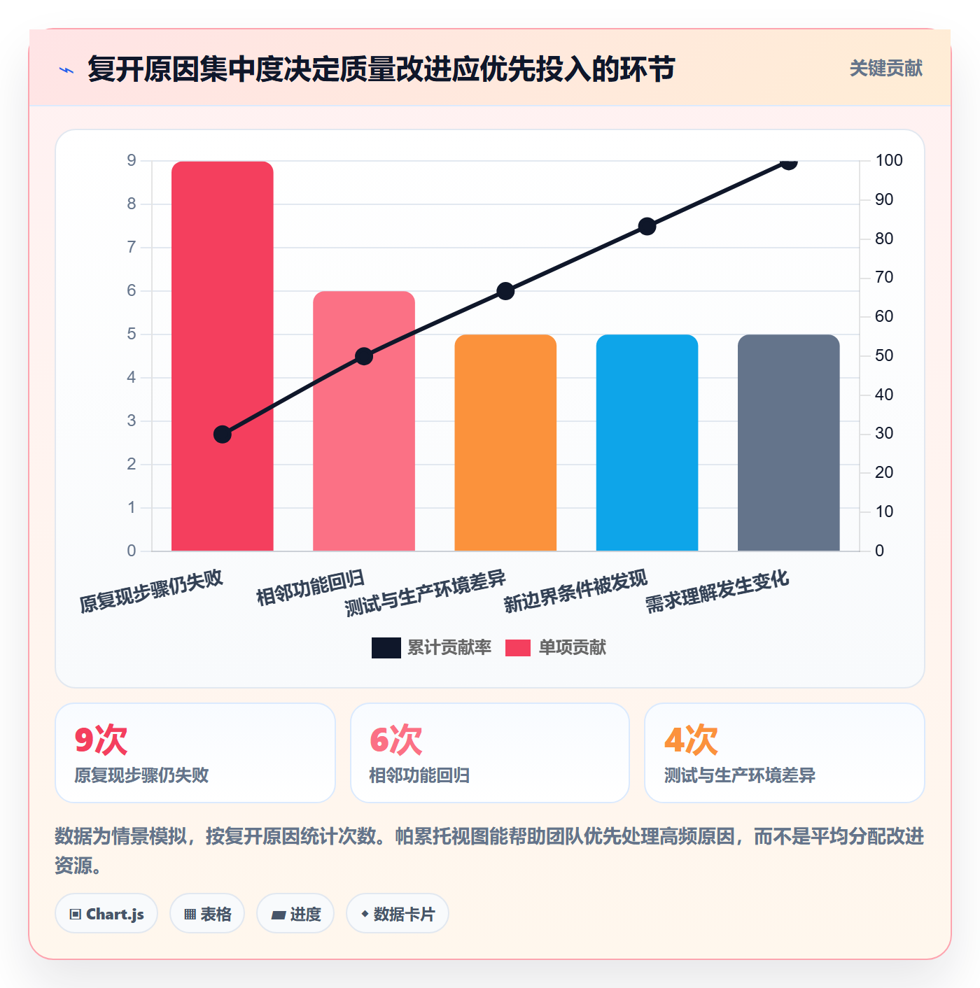 Bug / 缺陷关闭全流程：管理层实操方法与一文讲清