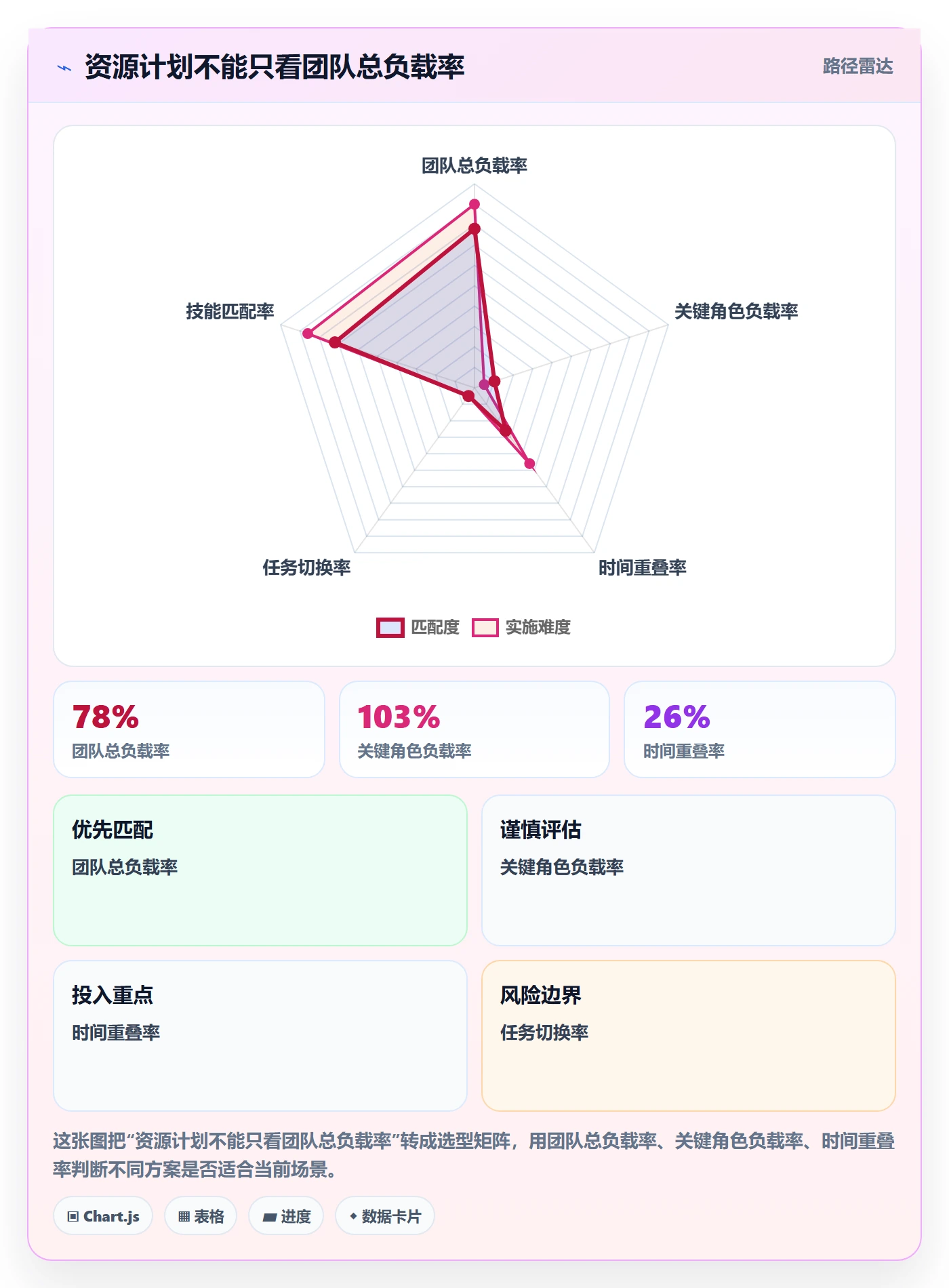 资源负载产能教程：企业管理者实操方法，避坑指南