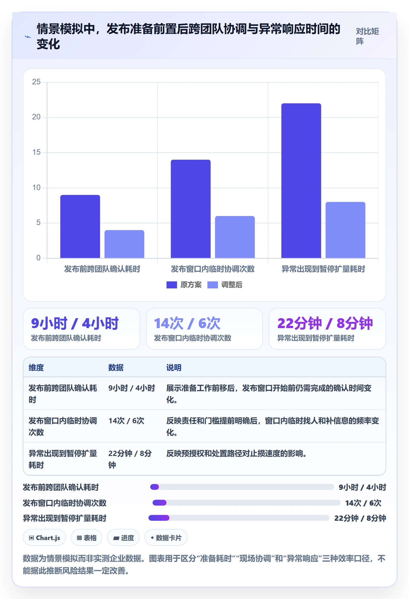 灰度发布落地方案：项目负责人开展发布管理的效率提升案例解析