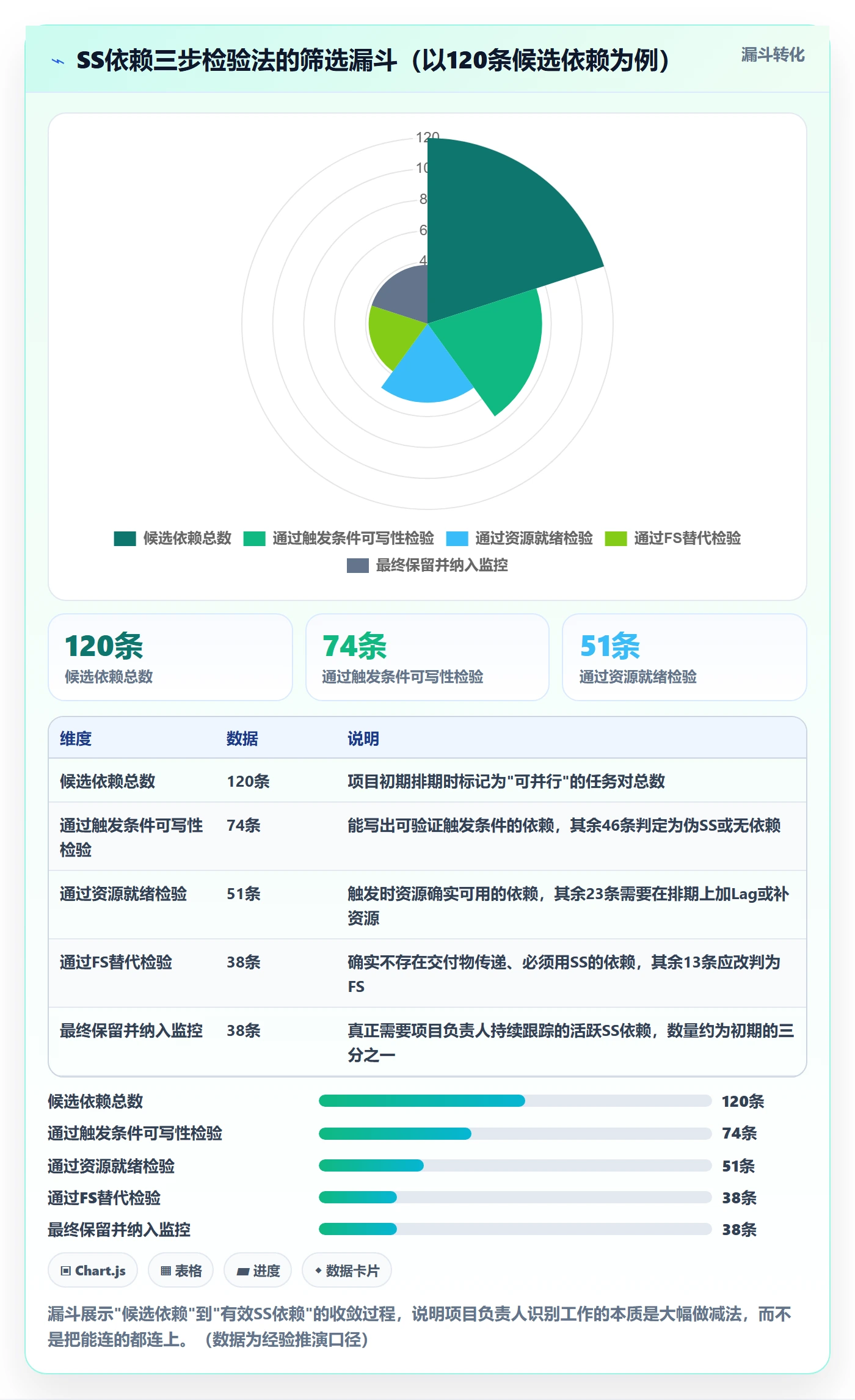任务依赖如何做好SS？项目负责人落地方案与操作步骤