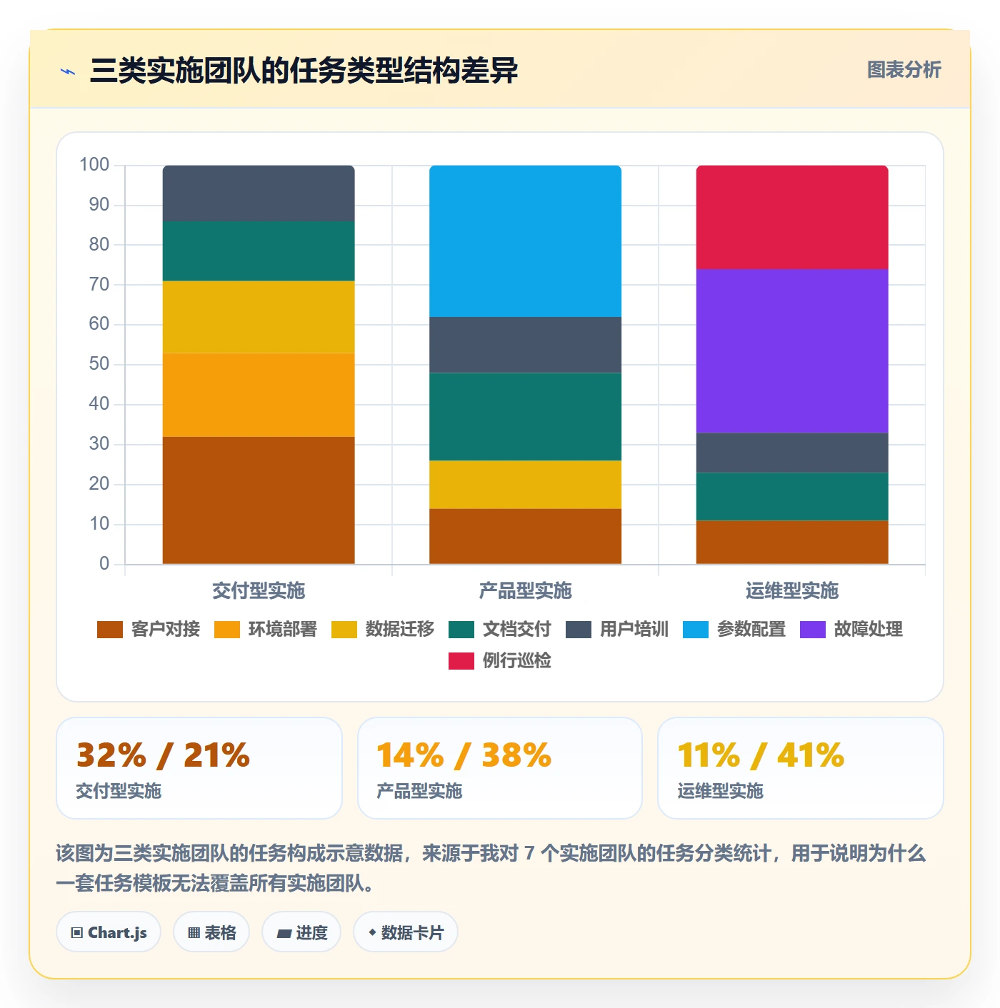 任务管理执行人教程:实施团队落地方案,避坑指南