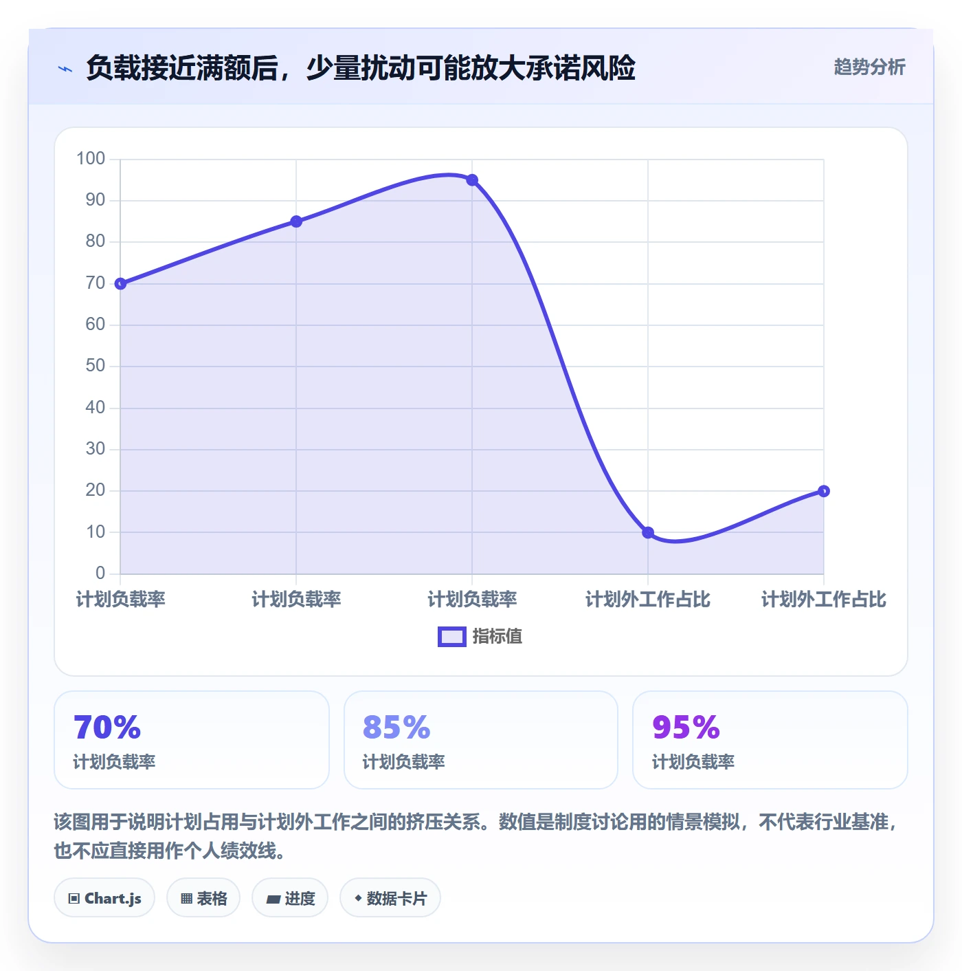 资源平衡落地方案：产品经理开展资源负载的制度设计案例解析