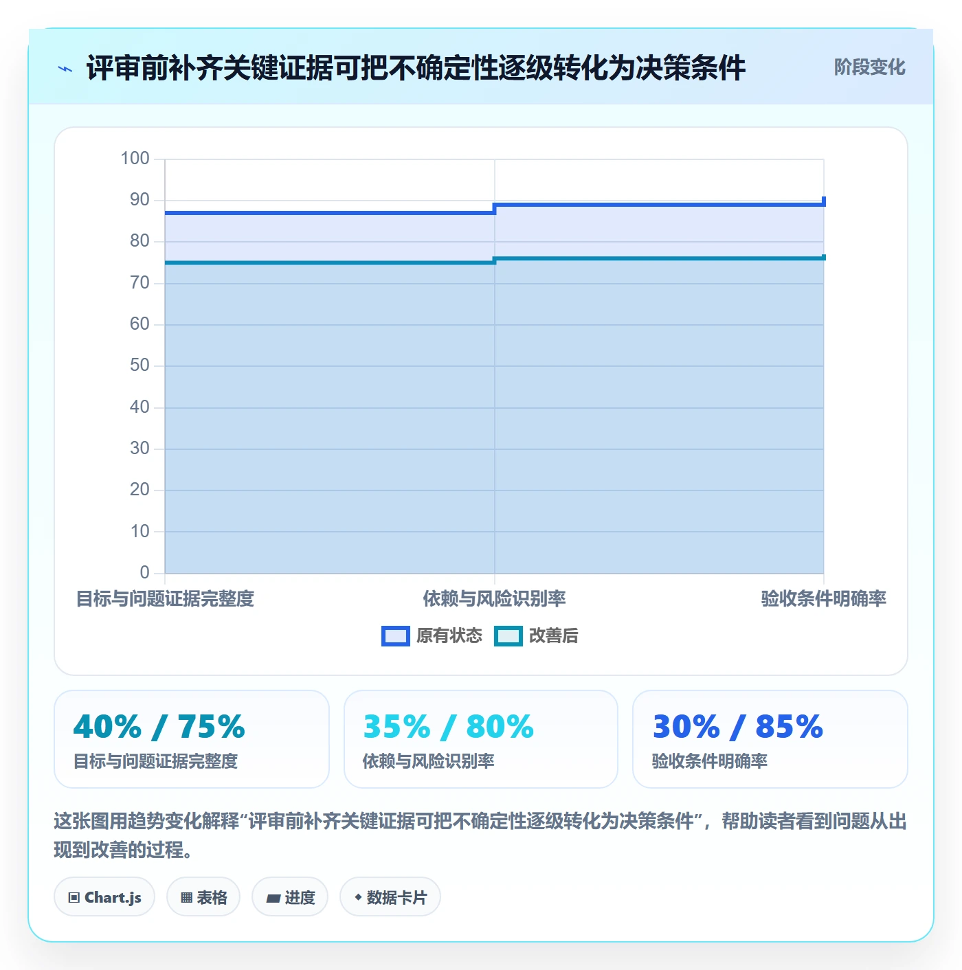 需求评审最佳实践:PMO需求管理数据分析,常见问题