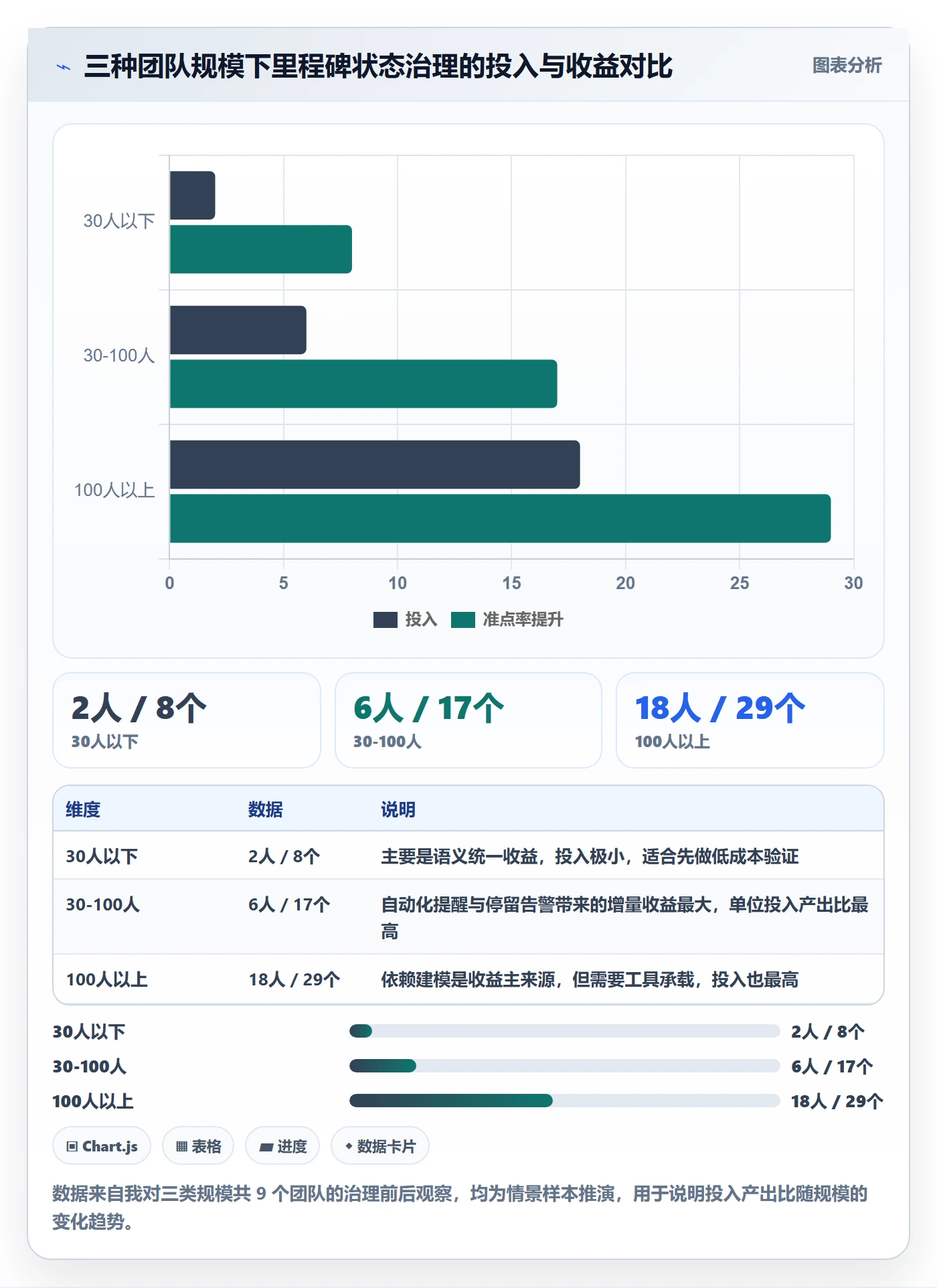 里程碑如何做好节点状态?研发团队入门指南与操作步骤