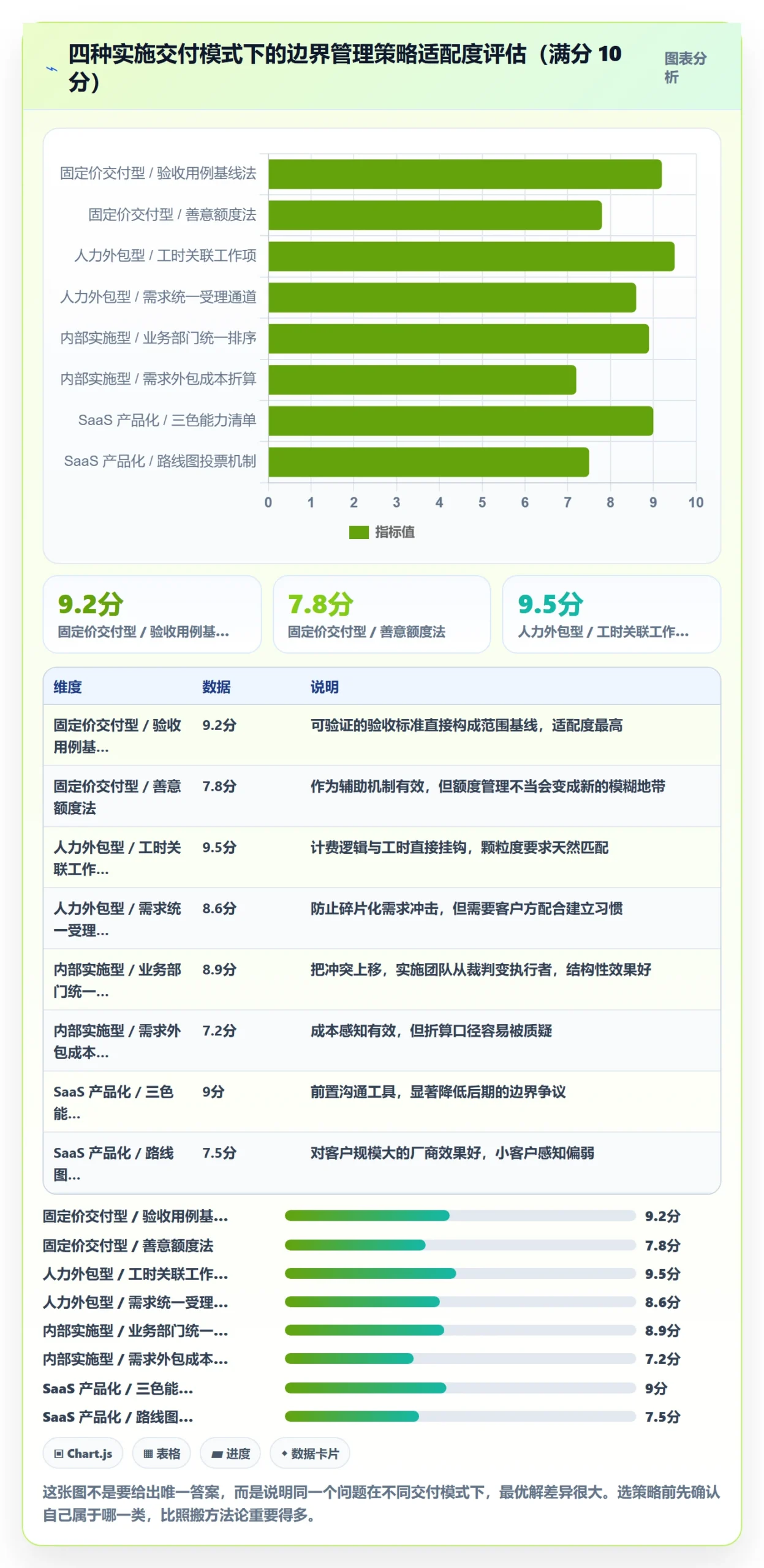 范围边界管理方法大全：实施团队项目范围最佳实践落地清单