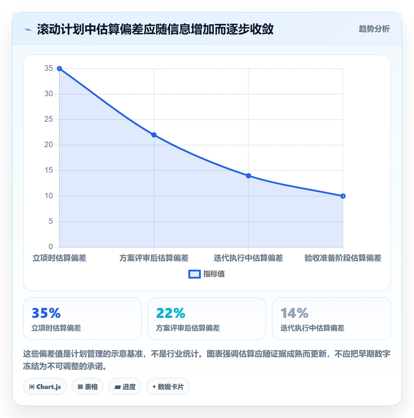 工作量最佳实践:项目负责人人力资源计划制度设计,常见问题