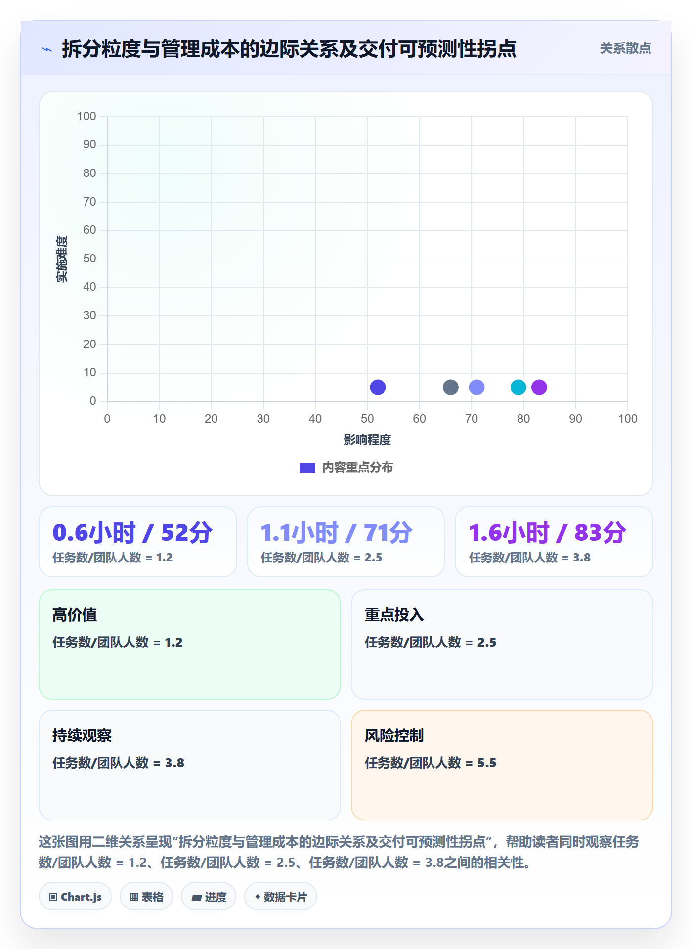 任务拆分最佳实践:管理层任务管理入门指南,常见问题