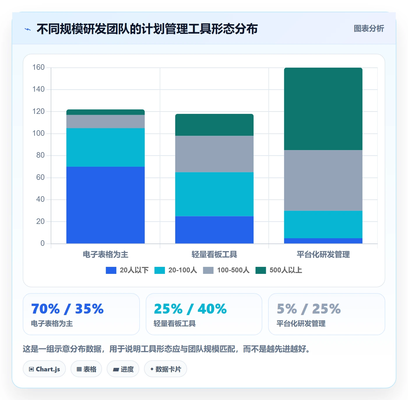 阶段计划管理方法大全:研发团队项目规划入门指南落地清单
