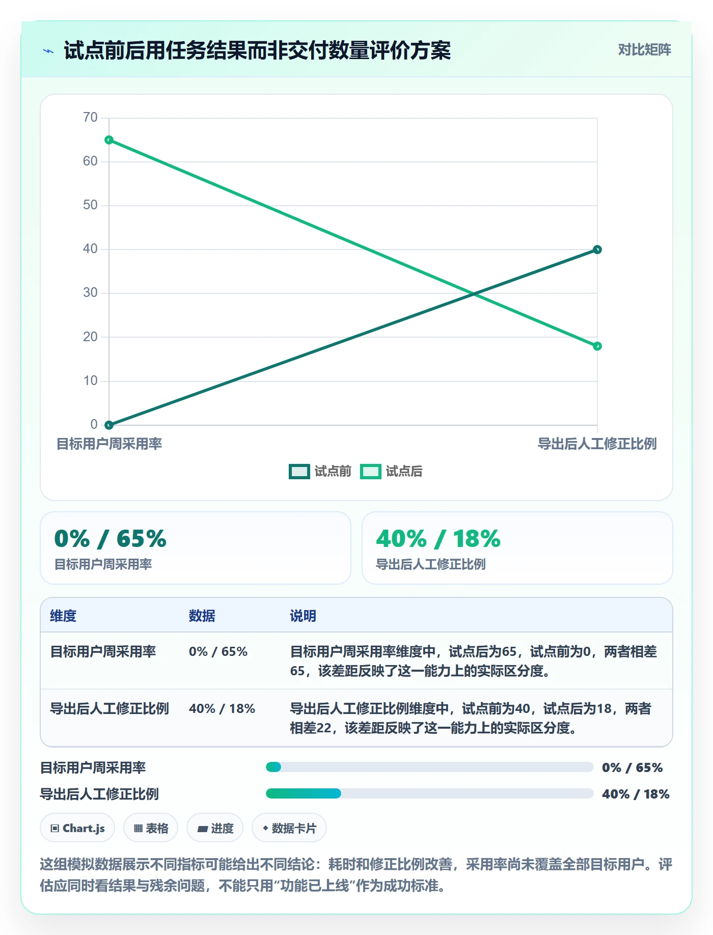需求池管理指南:产品经理如何做好需求管理,落地方案全流程