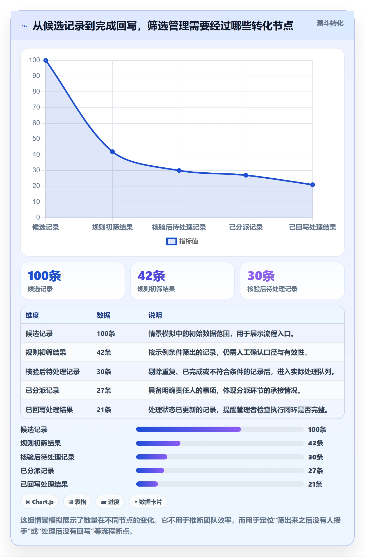 筛选管理方法大全：企业管理者列表视图实操方法落地清单