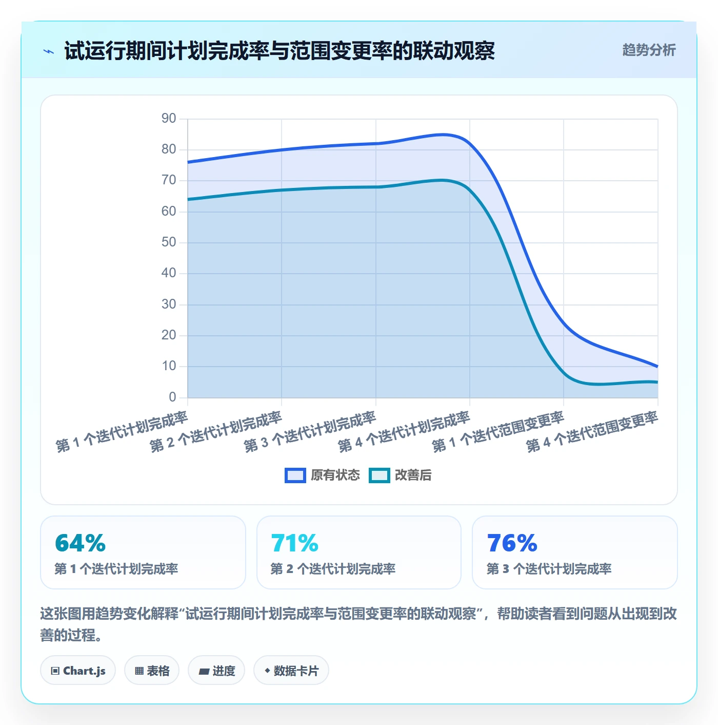 迭代容量落地方案：PMO开展迭代管理的最佳实践案例解析