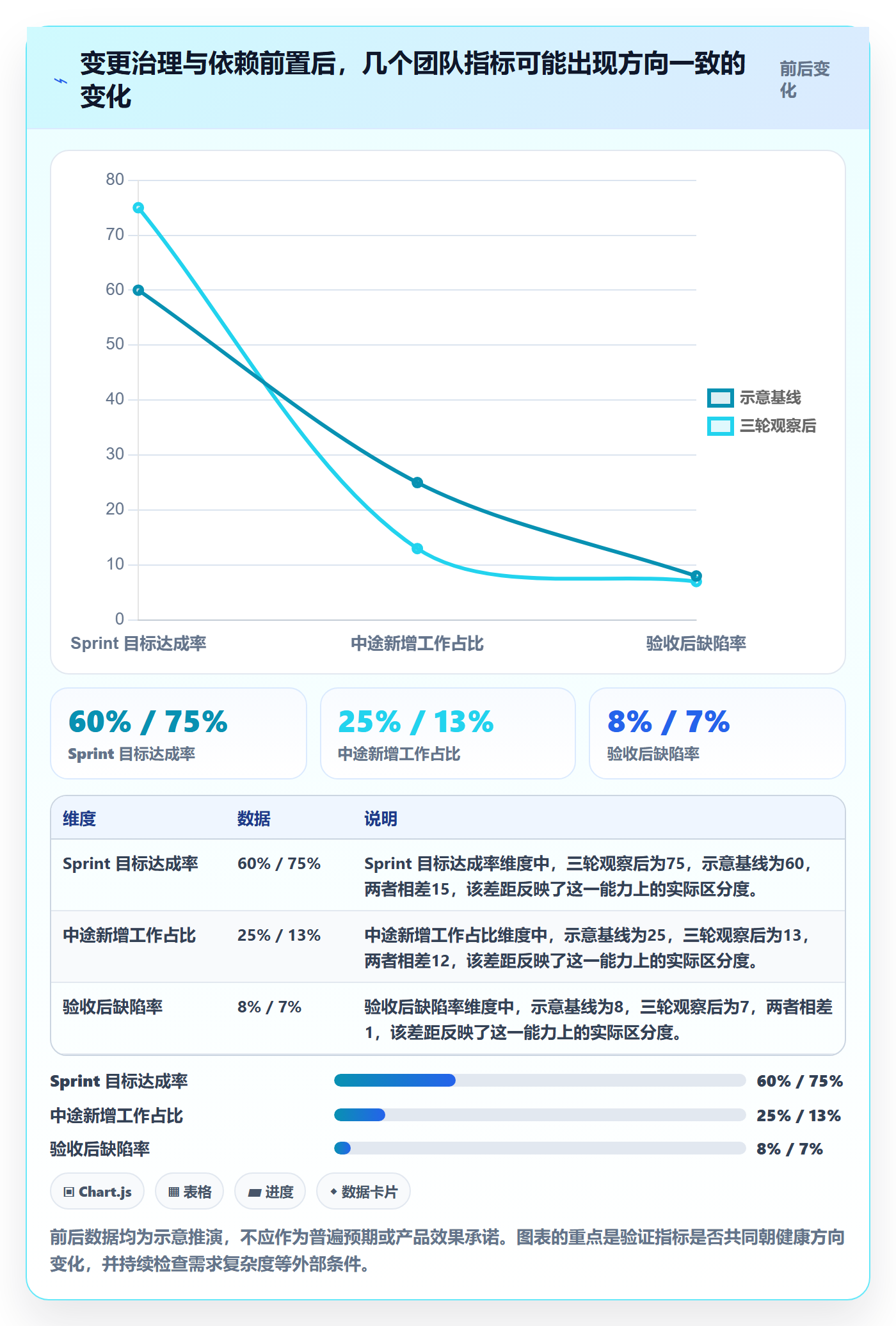 Sprint实操方法:管理层提升敏捷项目效率的效率提升方法与模板
