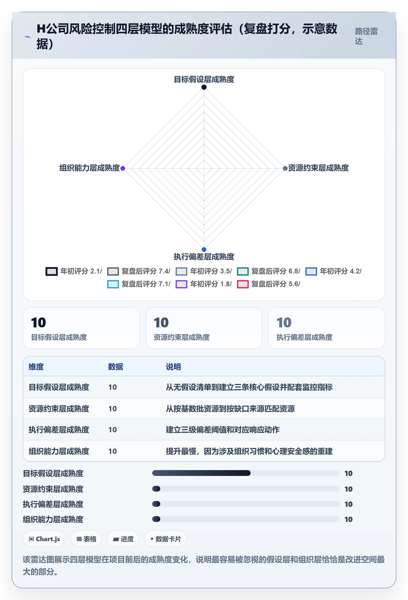 目标拆解落地方案:管理层开展项目目标的风险控制案例解析
