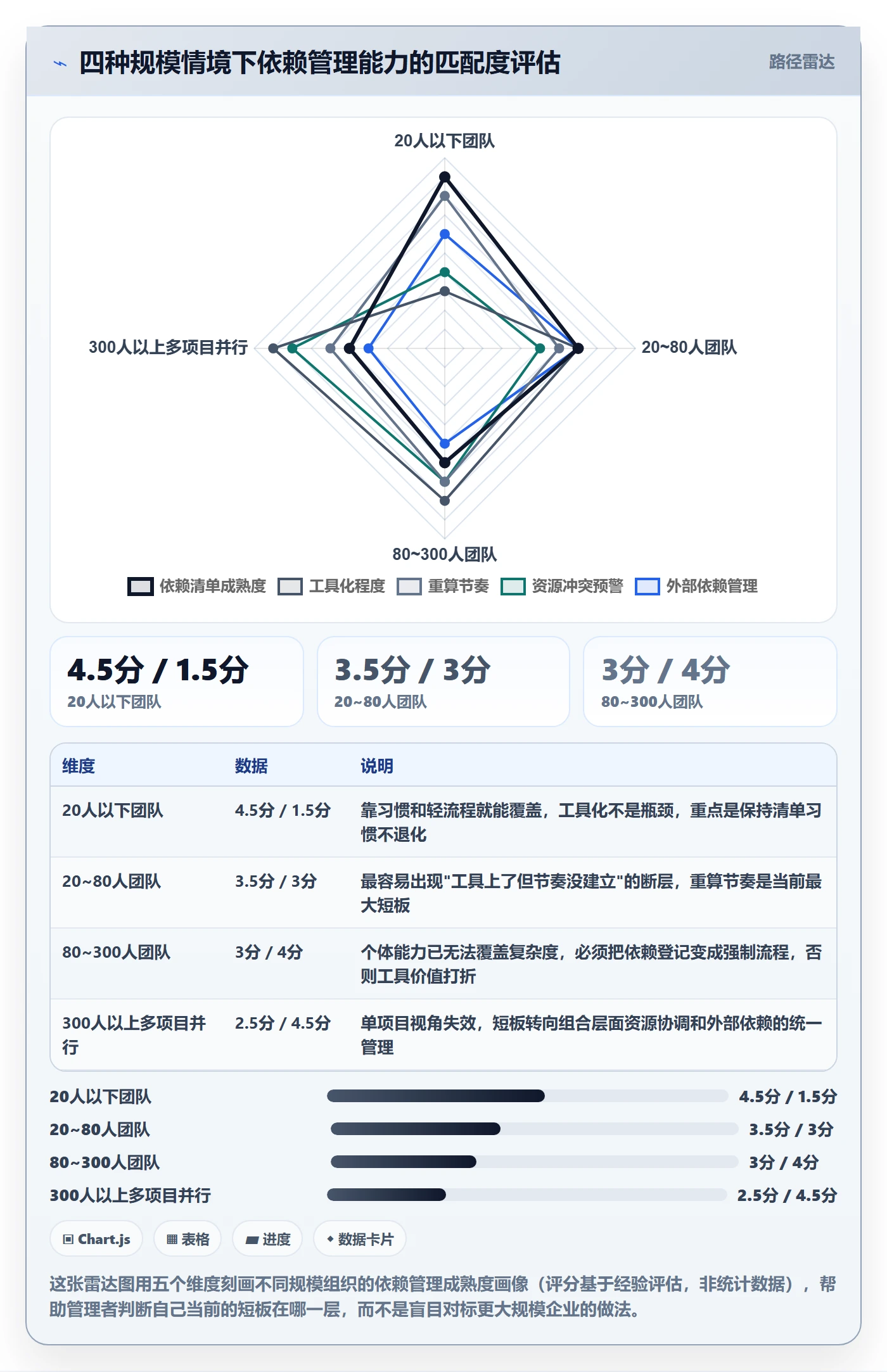 任务依赖如何做好关键路径？企业管理者风险控制与操作步骤