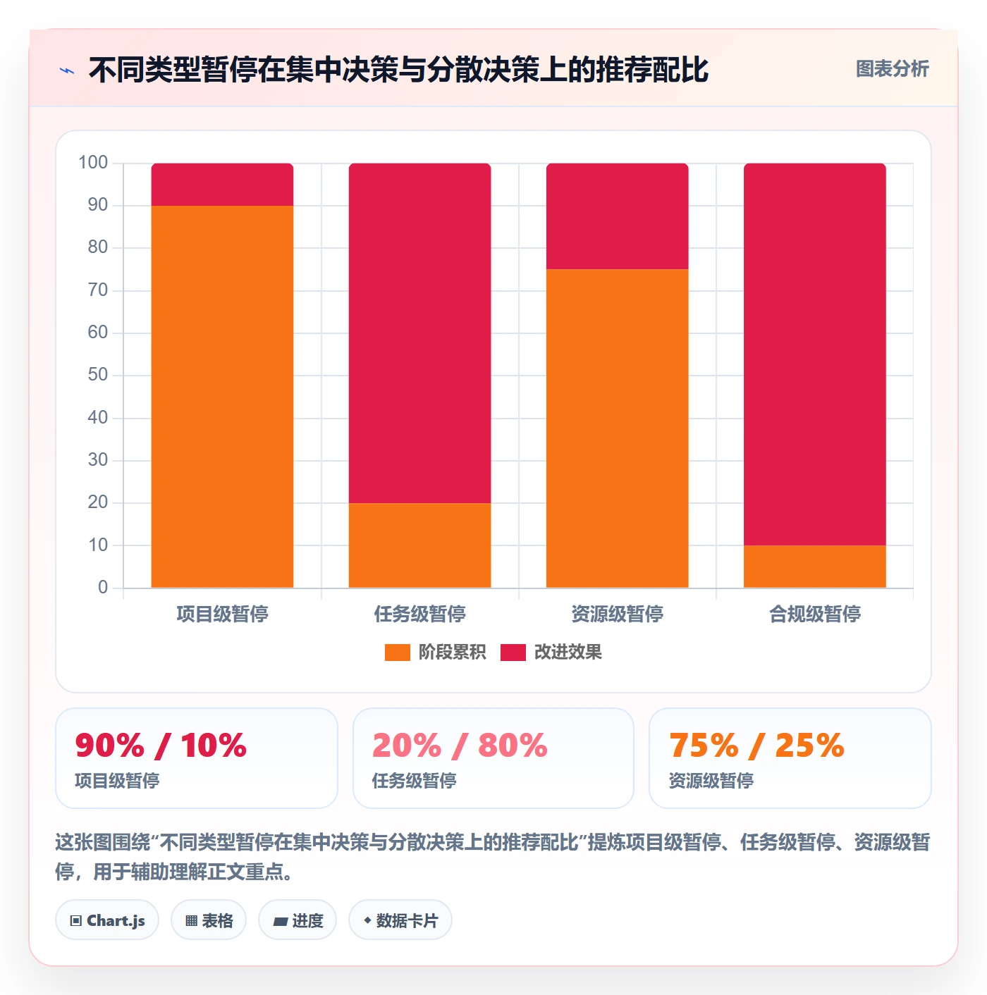 暂停管理指南：企业管理者如何做好任务执行，制度设计全流程