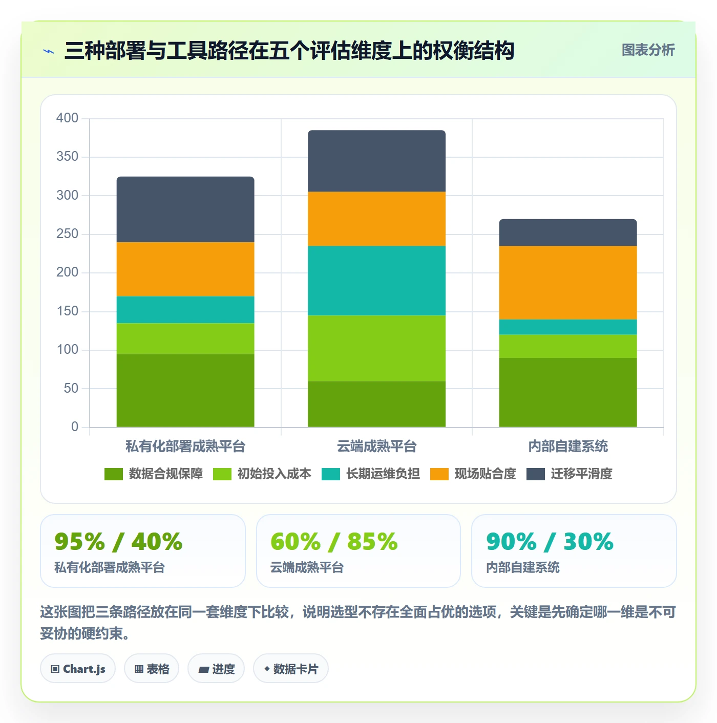子任务落地方案：实施团队开展任务管理的效率提升案例解析