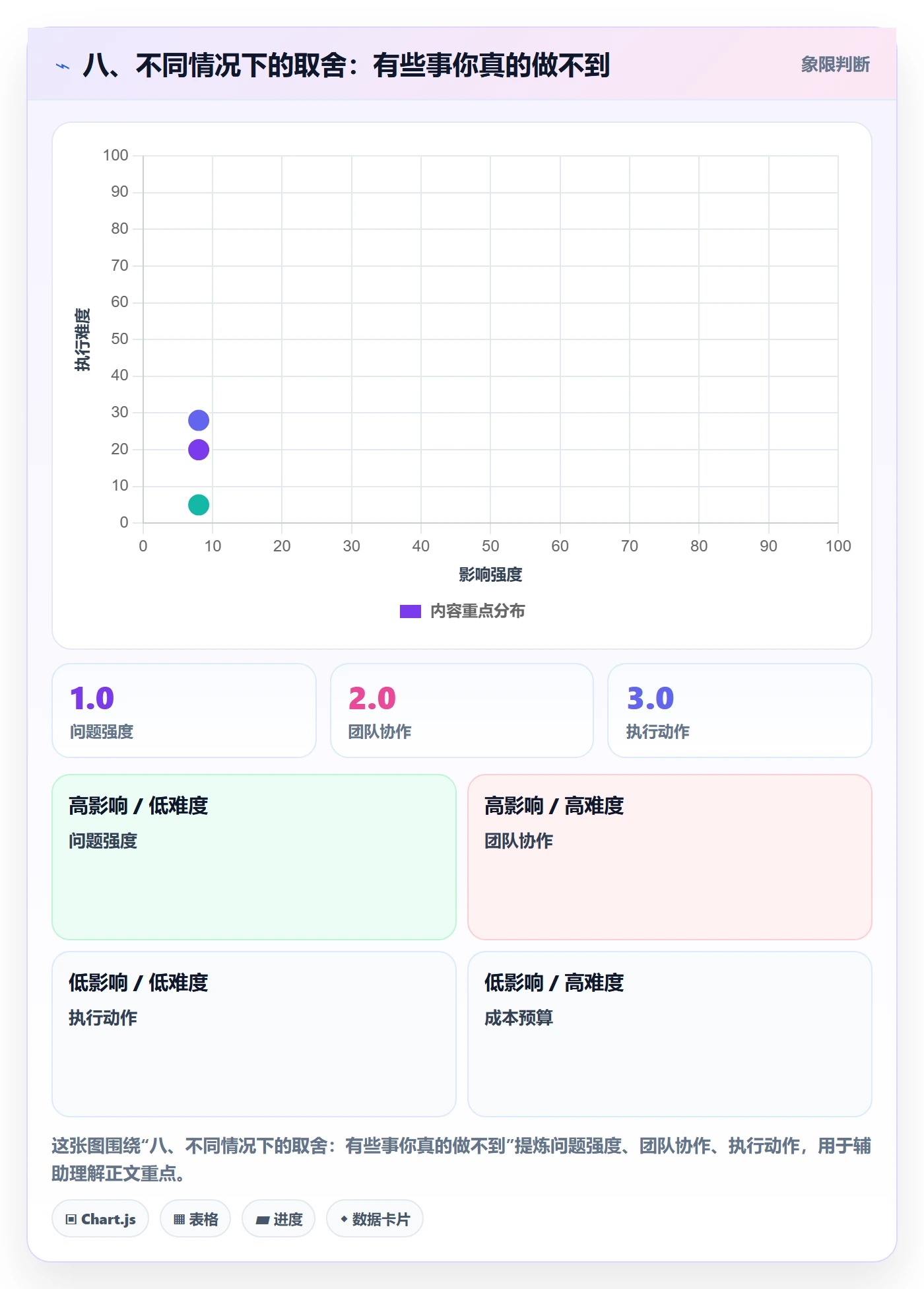 八、不同情况下的取舍:有些事你真的做不到