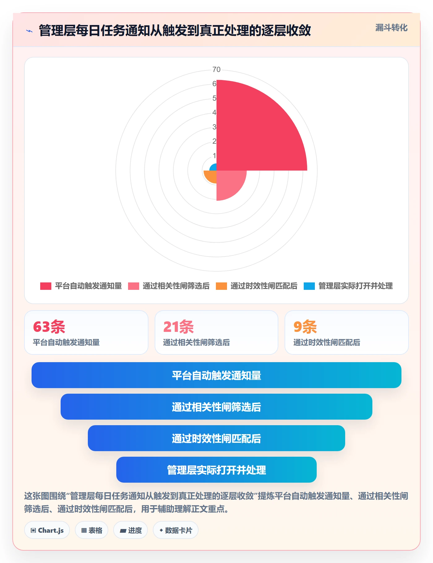 消息通知最佳实践：管理层任务提醒流程优化，常见问题