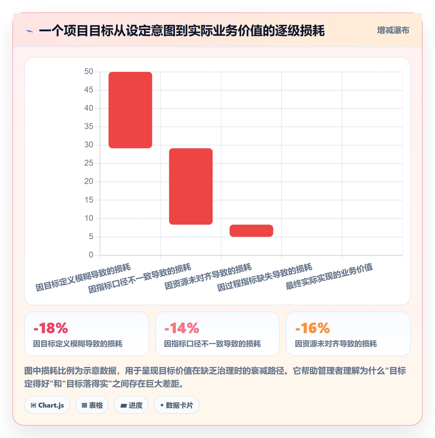 项目目标最佳实践:产品经理项目目标数据分析,常见问题