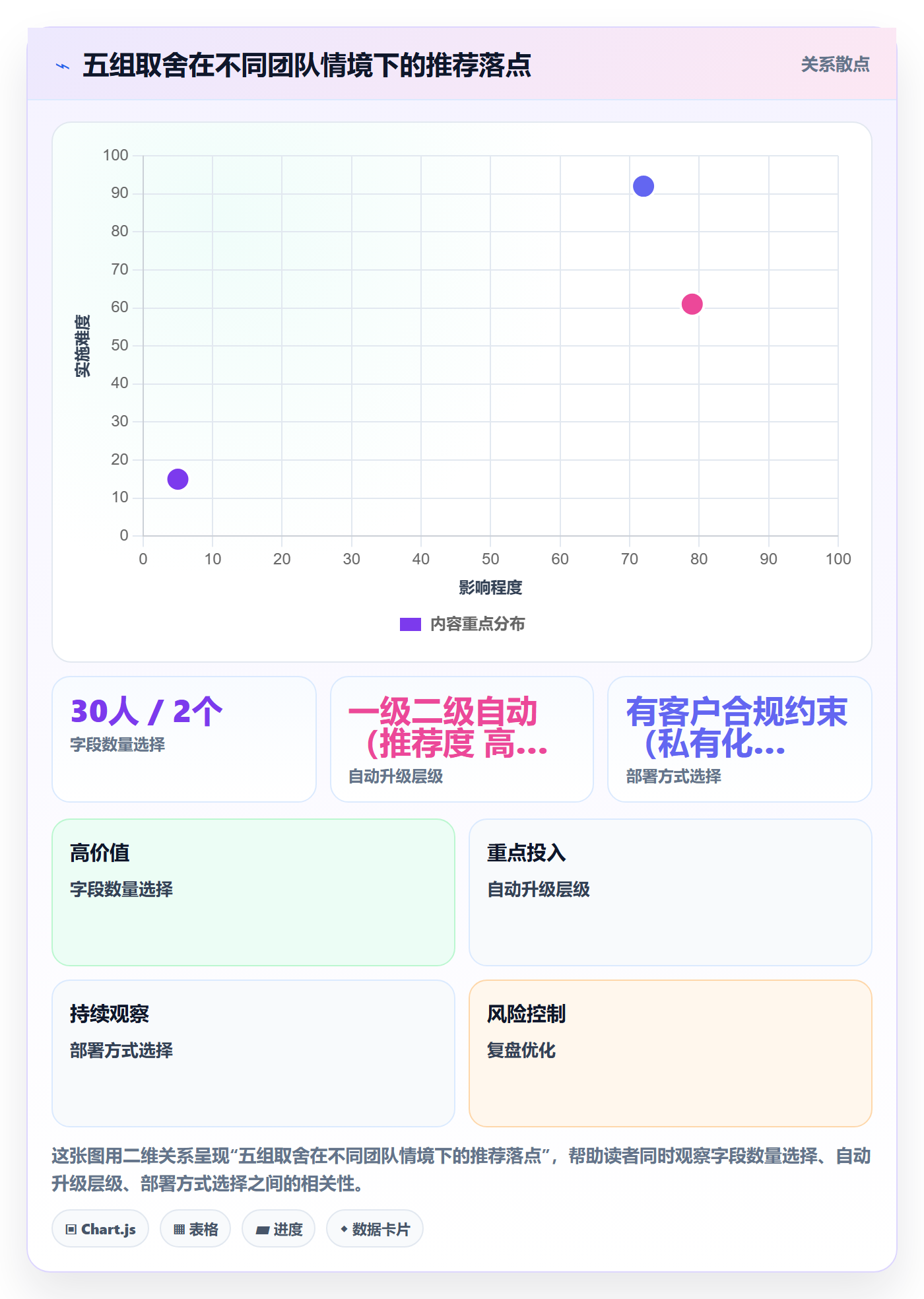 挂起管理方法大全:实施团队任务执行效率提升落地清单