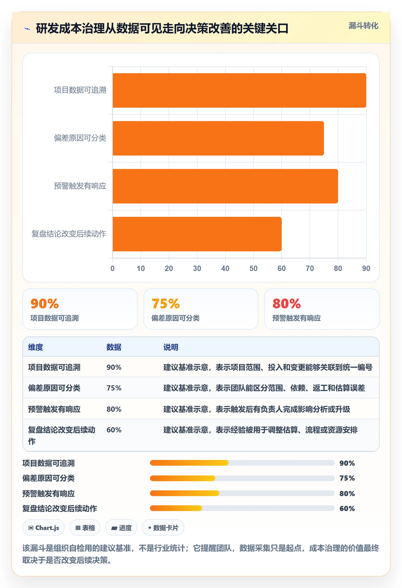 成本管理指南：研发团队如何做好成本管理，协同管理全流程