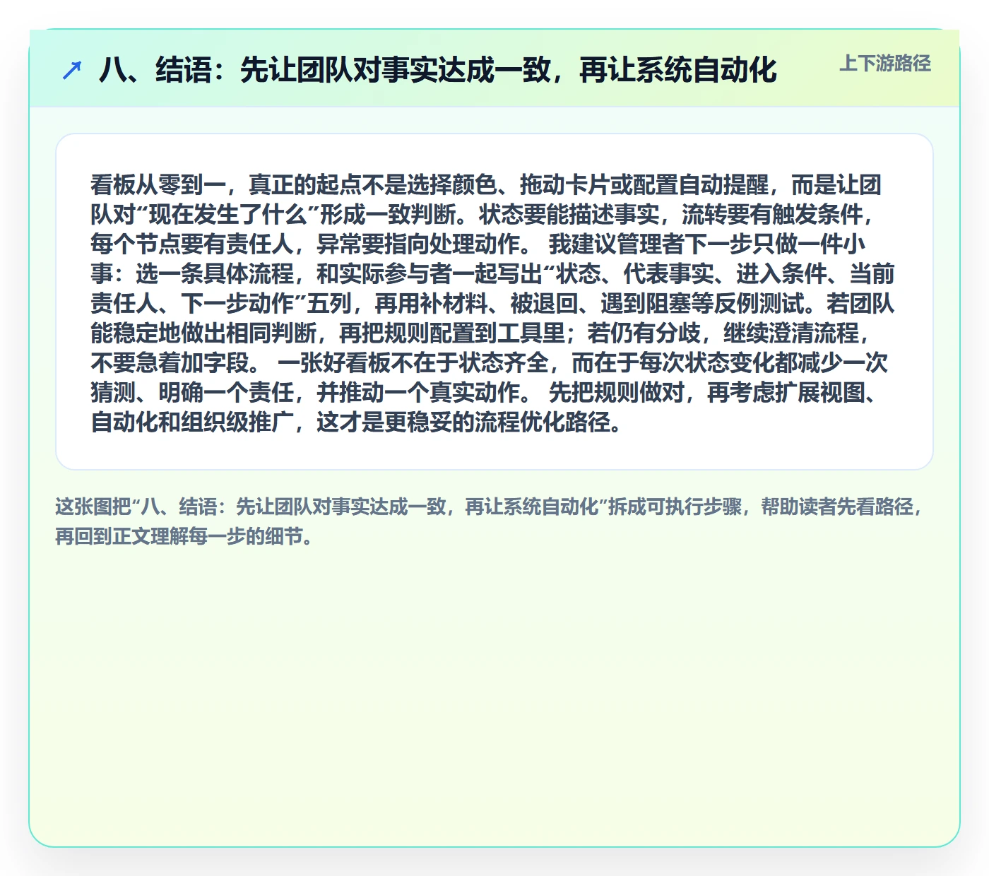 八、结语:先让团队对事实达成一致,再让系统自动化