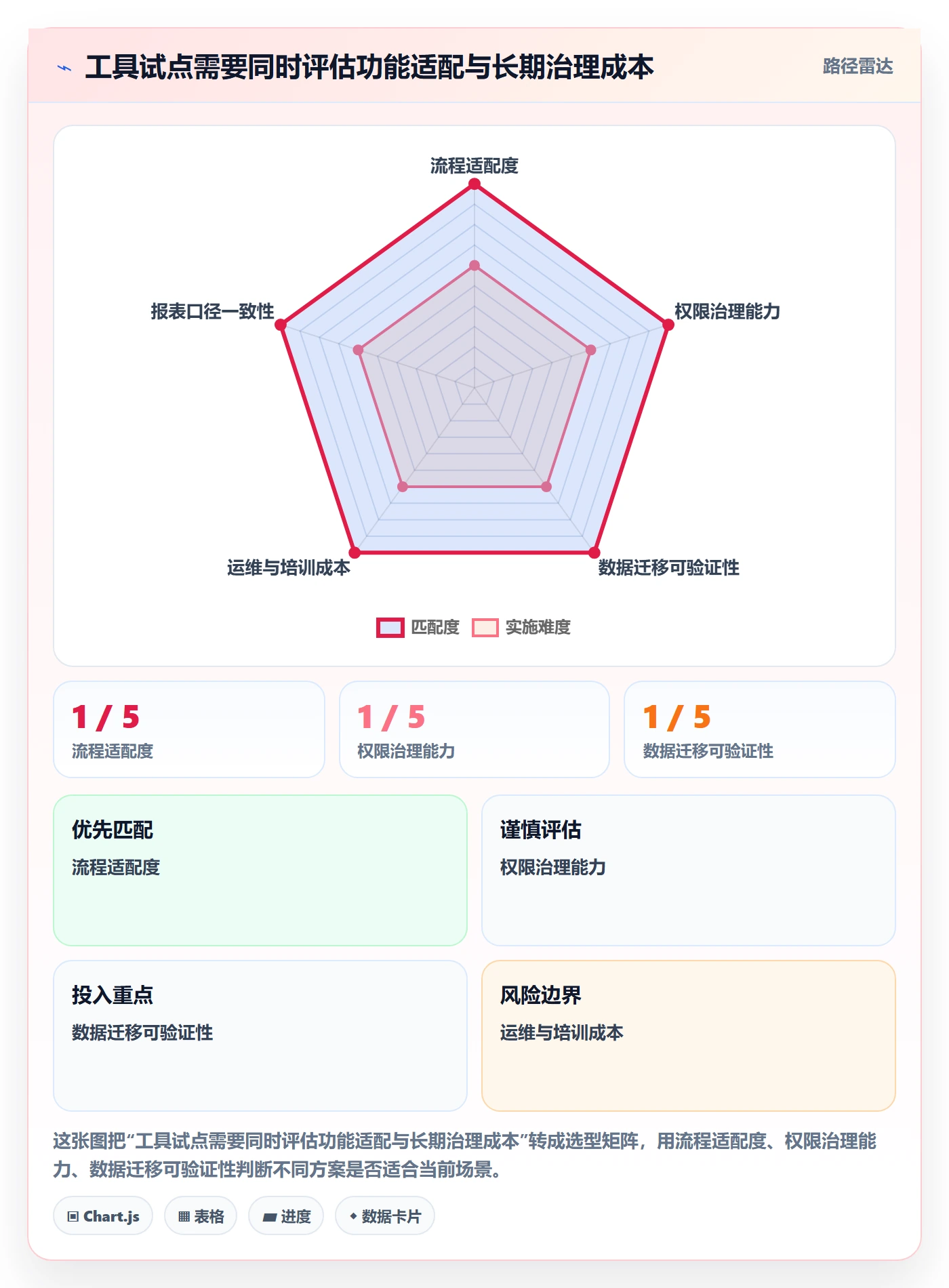 迭代进度流程与规范：企业管理者迭代管理入门指南关键指标