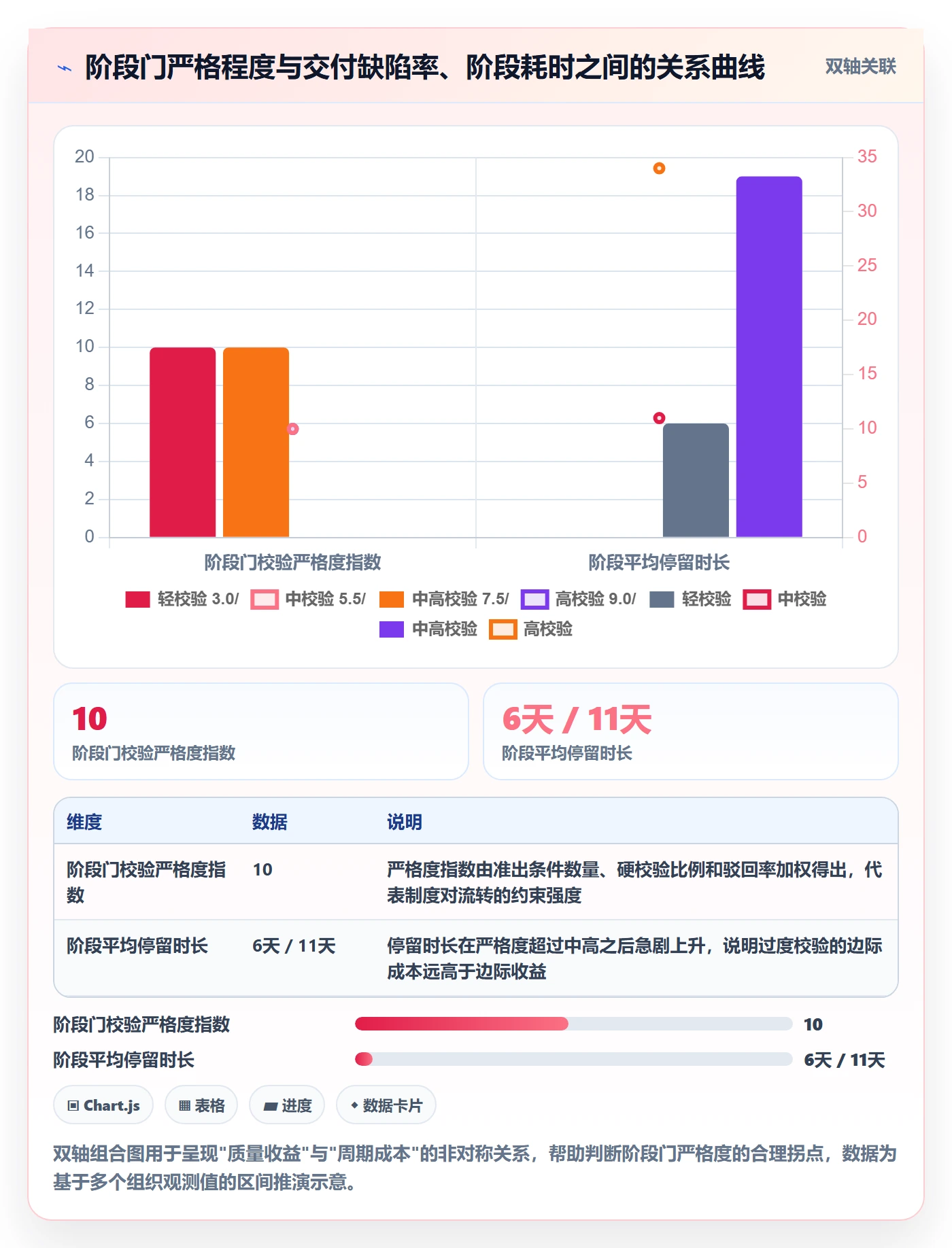 阶段任务最佳实践：管理层项目阶段制度设计，常见问题