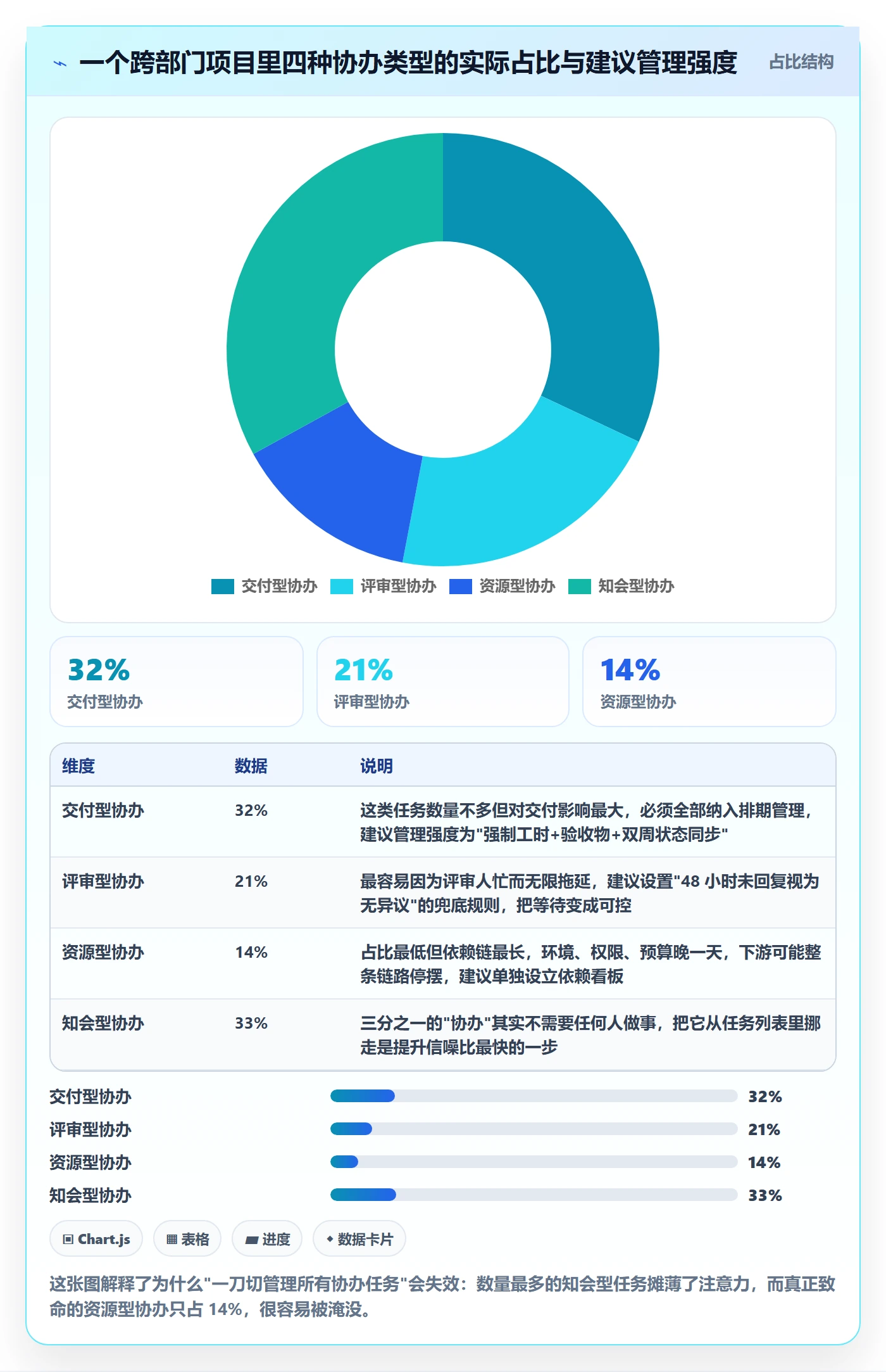 协办管理指南:跨部门团队如何做好任务分派,风险控制全流程