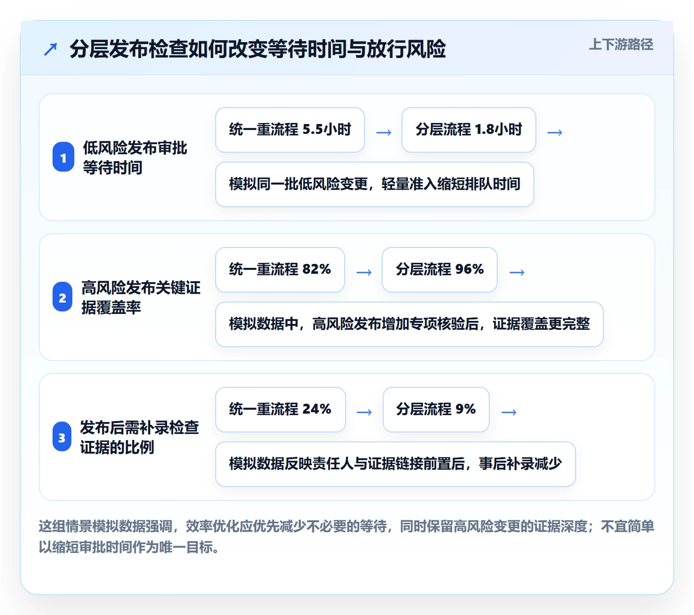 发布检查实操方法：项目经理提升发布管理效率的实操方法方法与模板