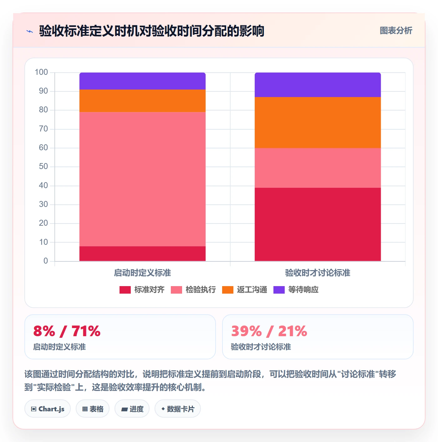 验收流程与规范:项目成员任务验收效率提升关键指标