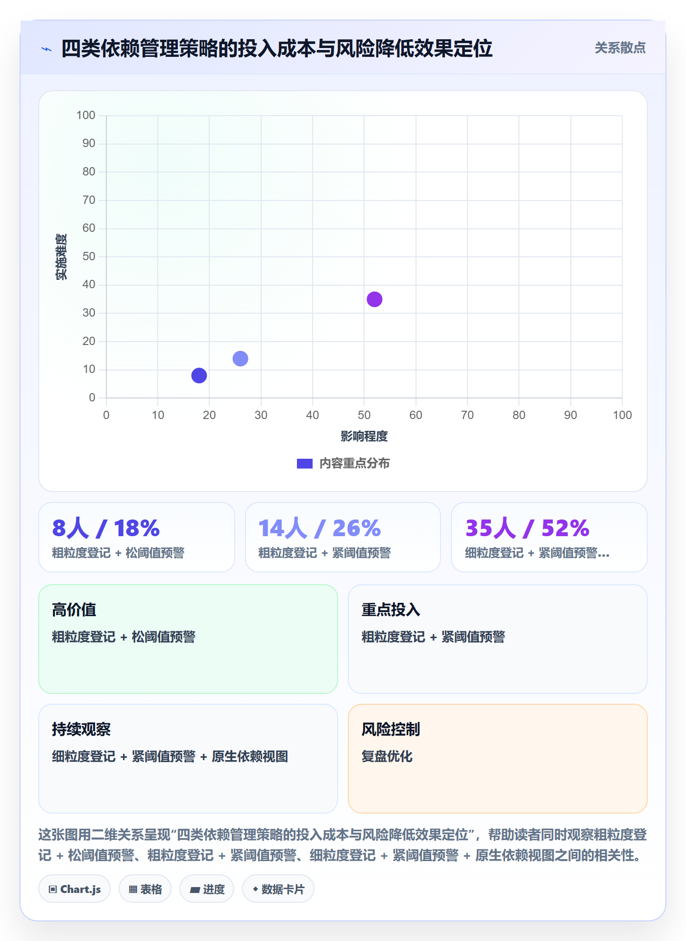 依赖关系管理指南:管理层如何做好任务依赖,风险控制全流程