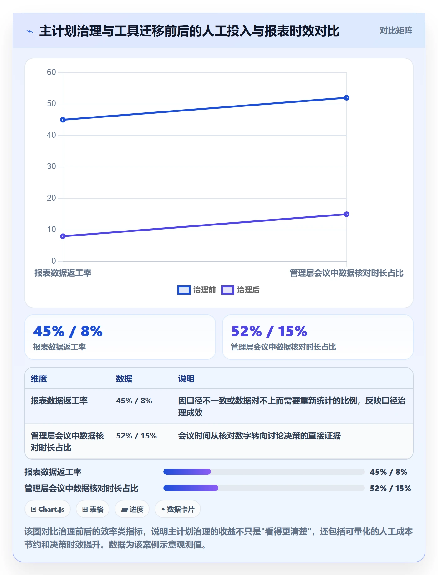 项目规划主计划全流程:管理层数据分析与一文讲清