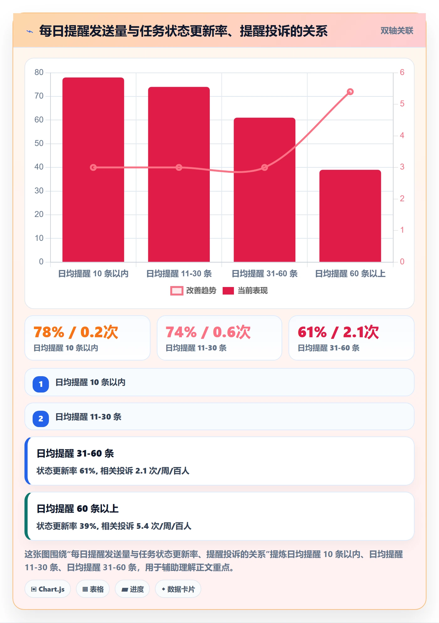 自动提醒落地方案：项目负责人开展任务提醒的风险控制案例解析