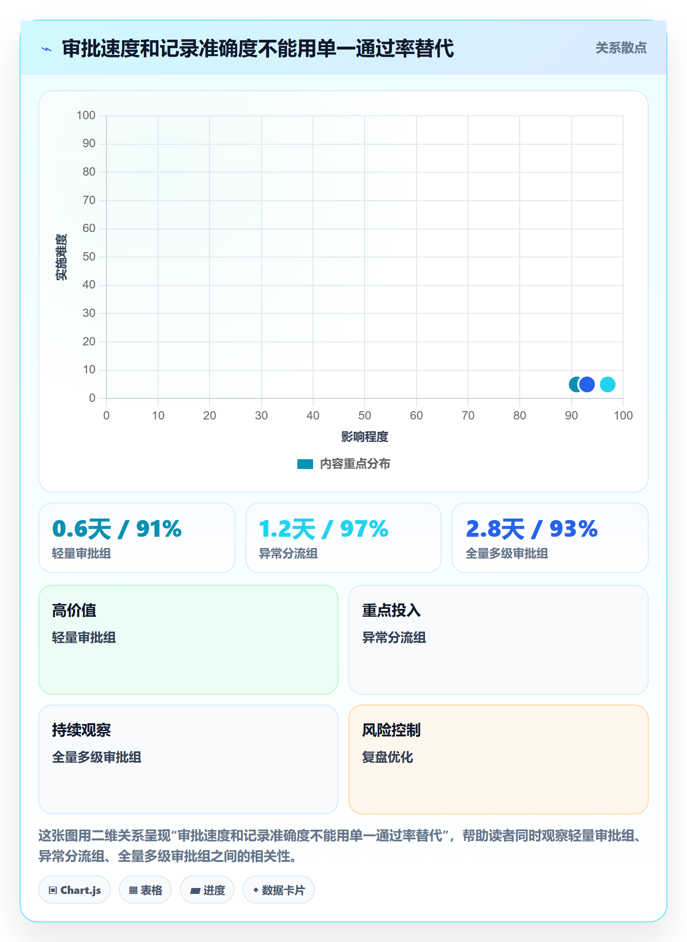 审批管理指南:跨部门团队如何做好工时表,风险控制全流程